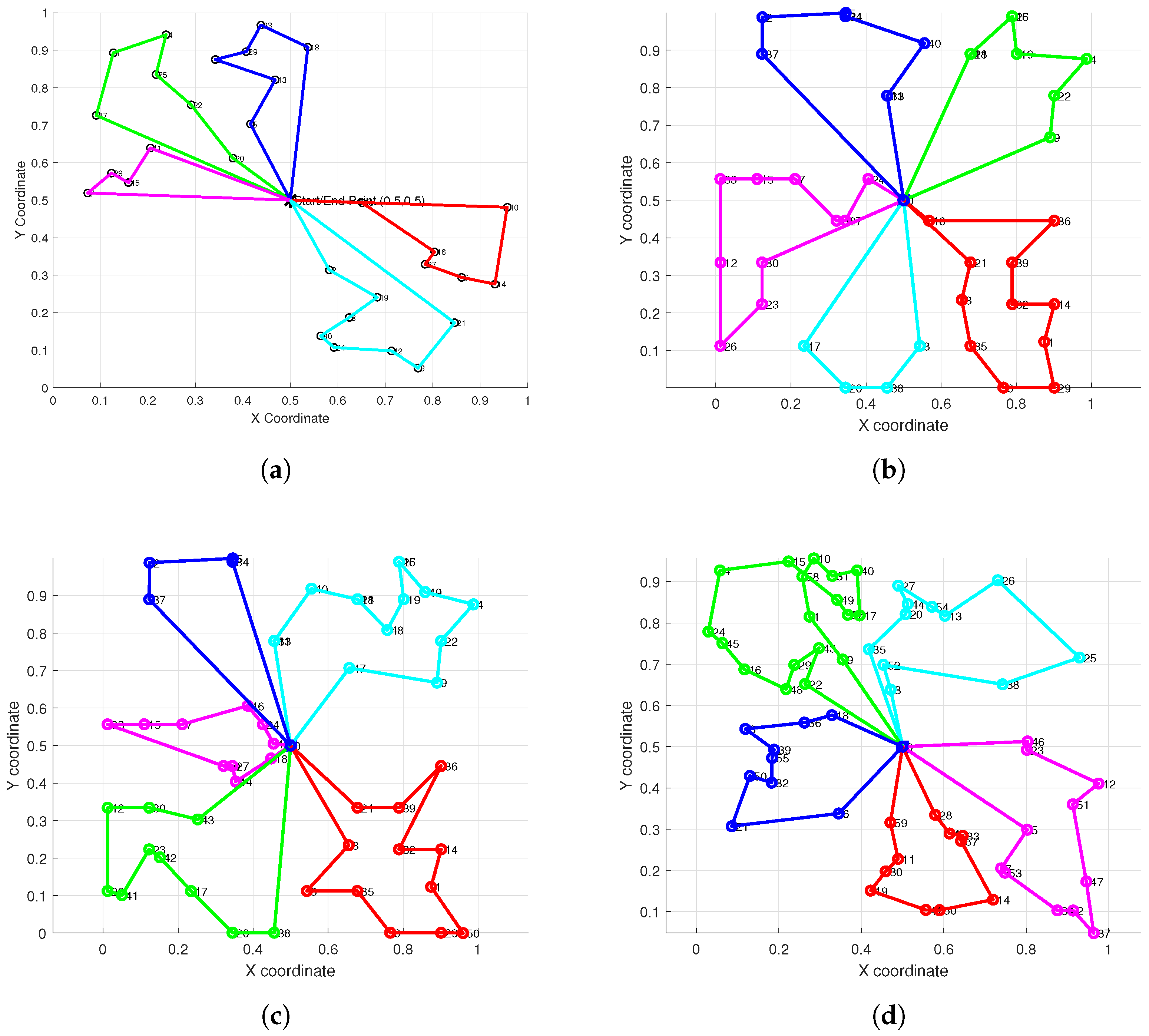 Biomimetics 10 00347 g005a
