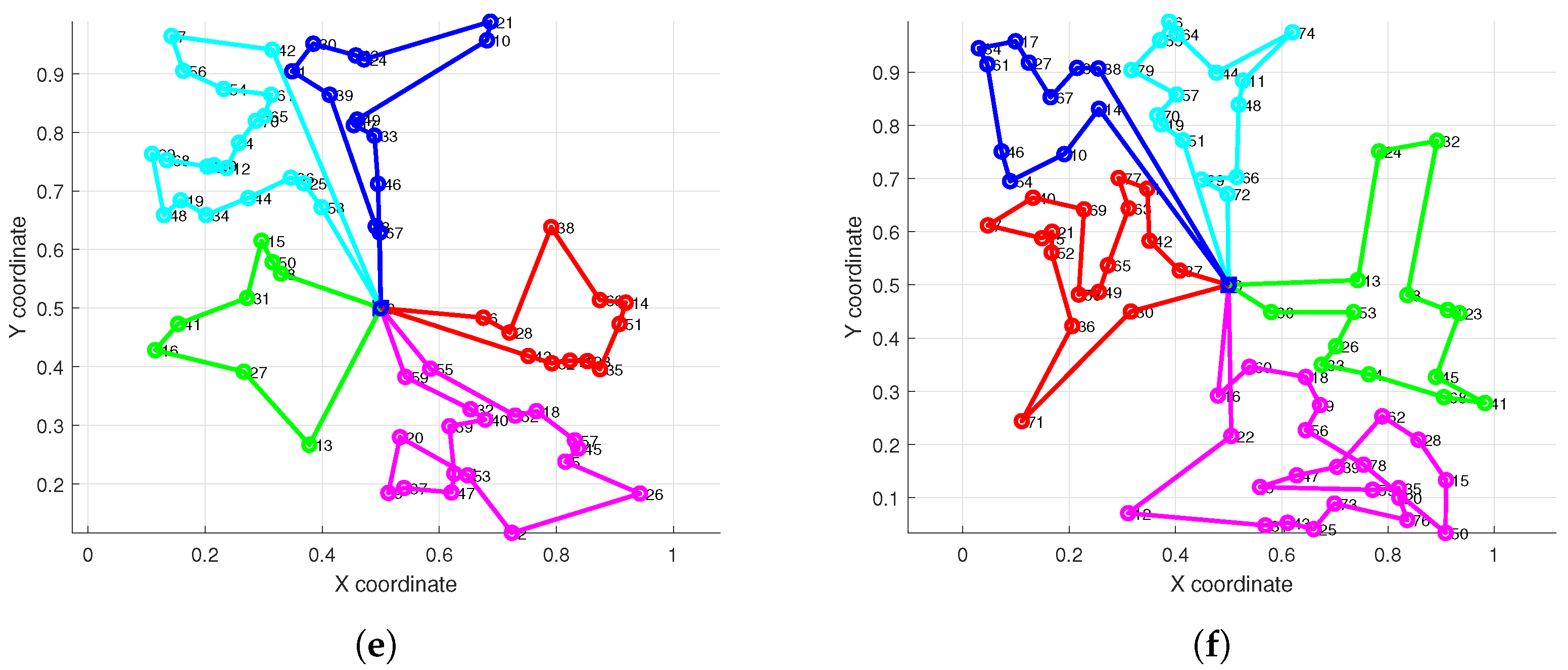 Biomimetics 10 00347 g005b