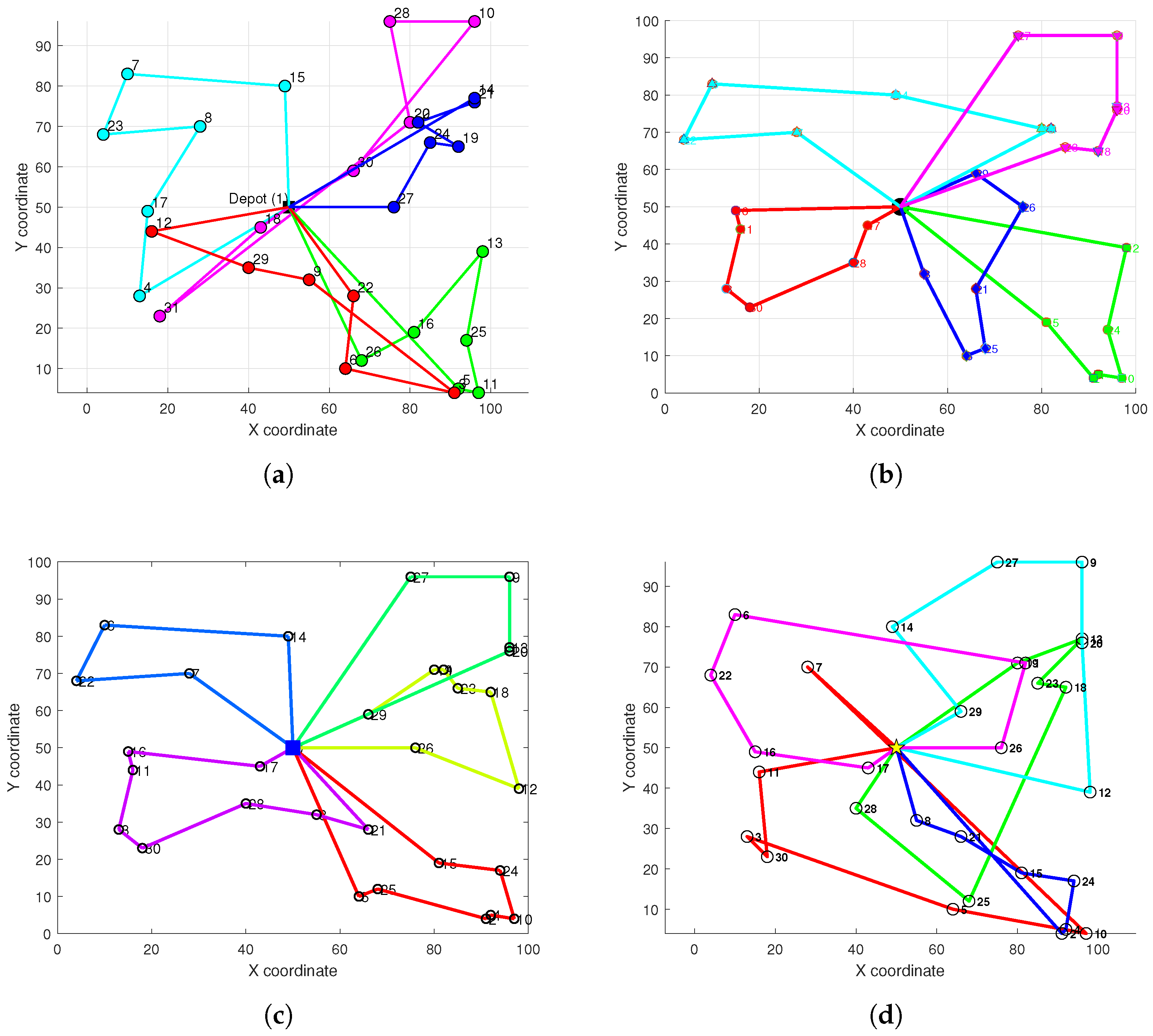 Biomimetics 10 00347 g006a