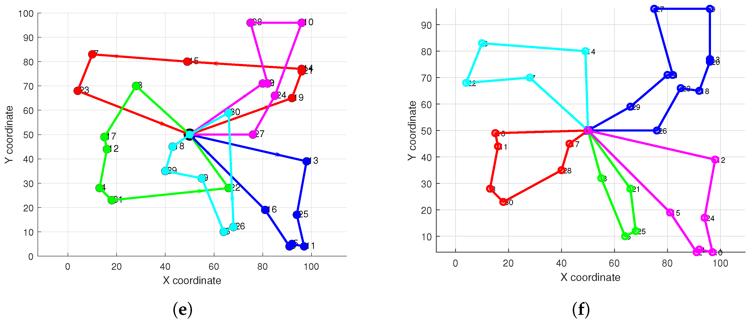 Biomimetics 10 00347 g006b