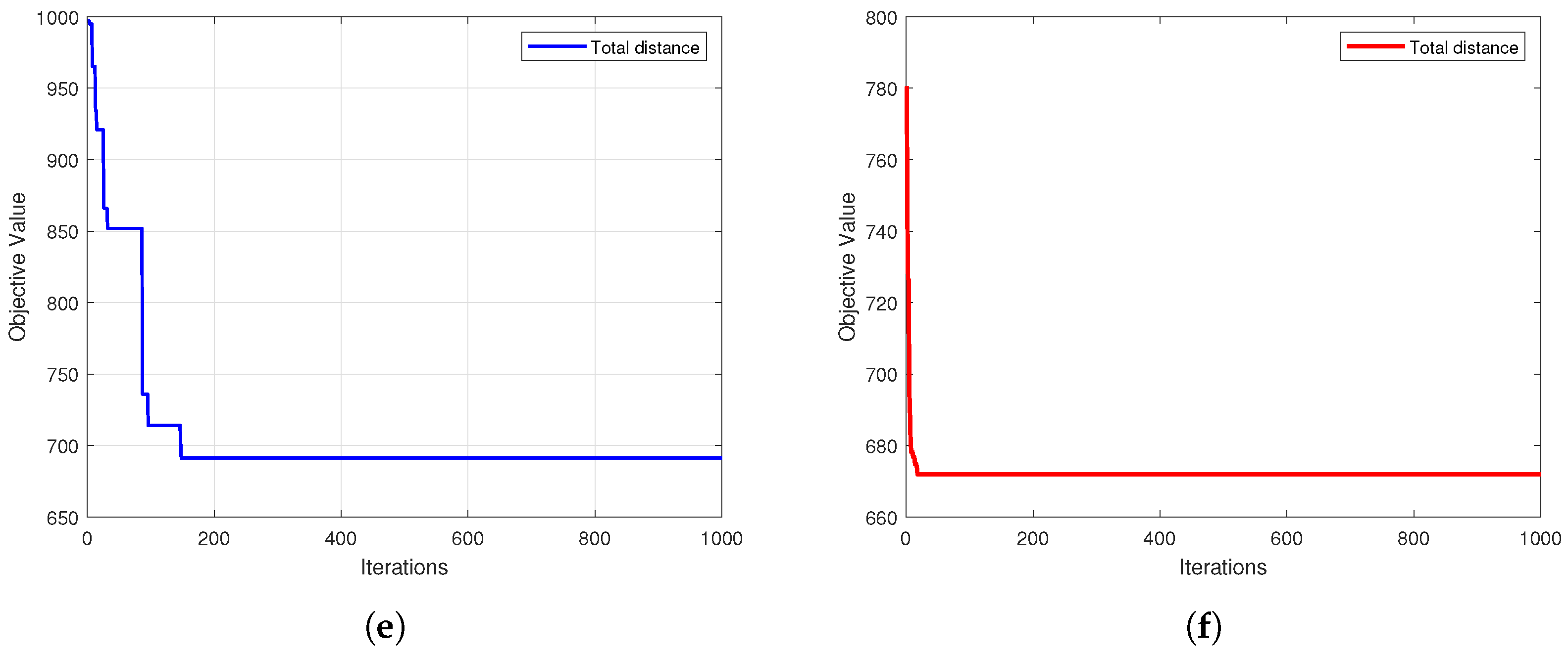 Biomimetics 10 00347 g007b