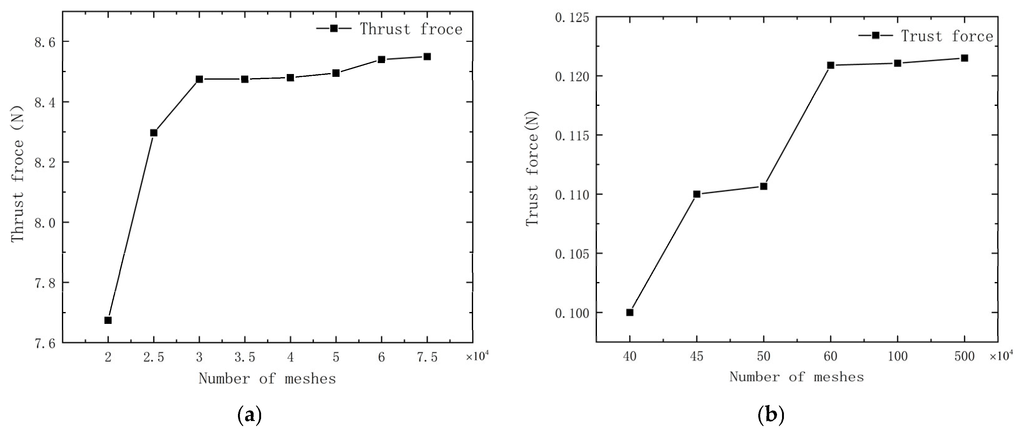 Biomimetics 10 00348 g003a