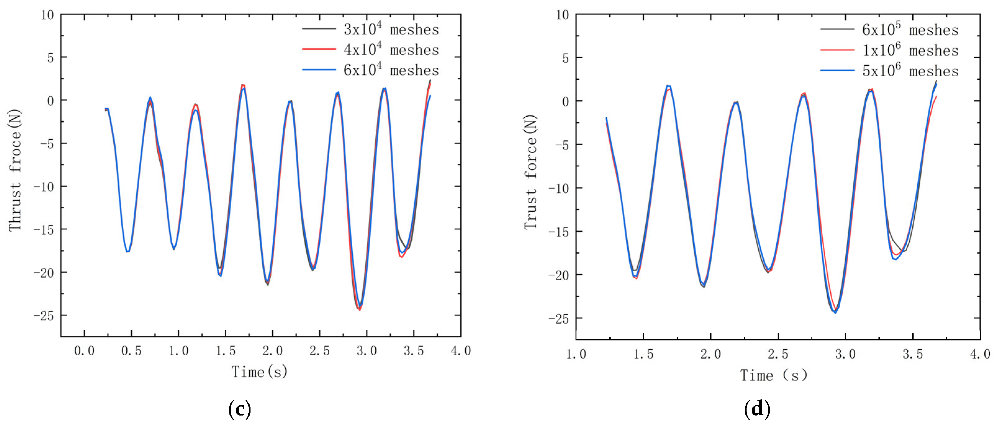Biomimetics 10 00348 g003b