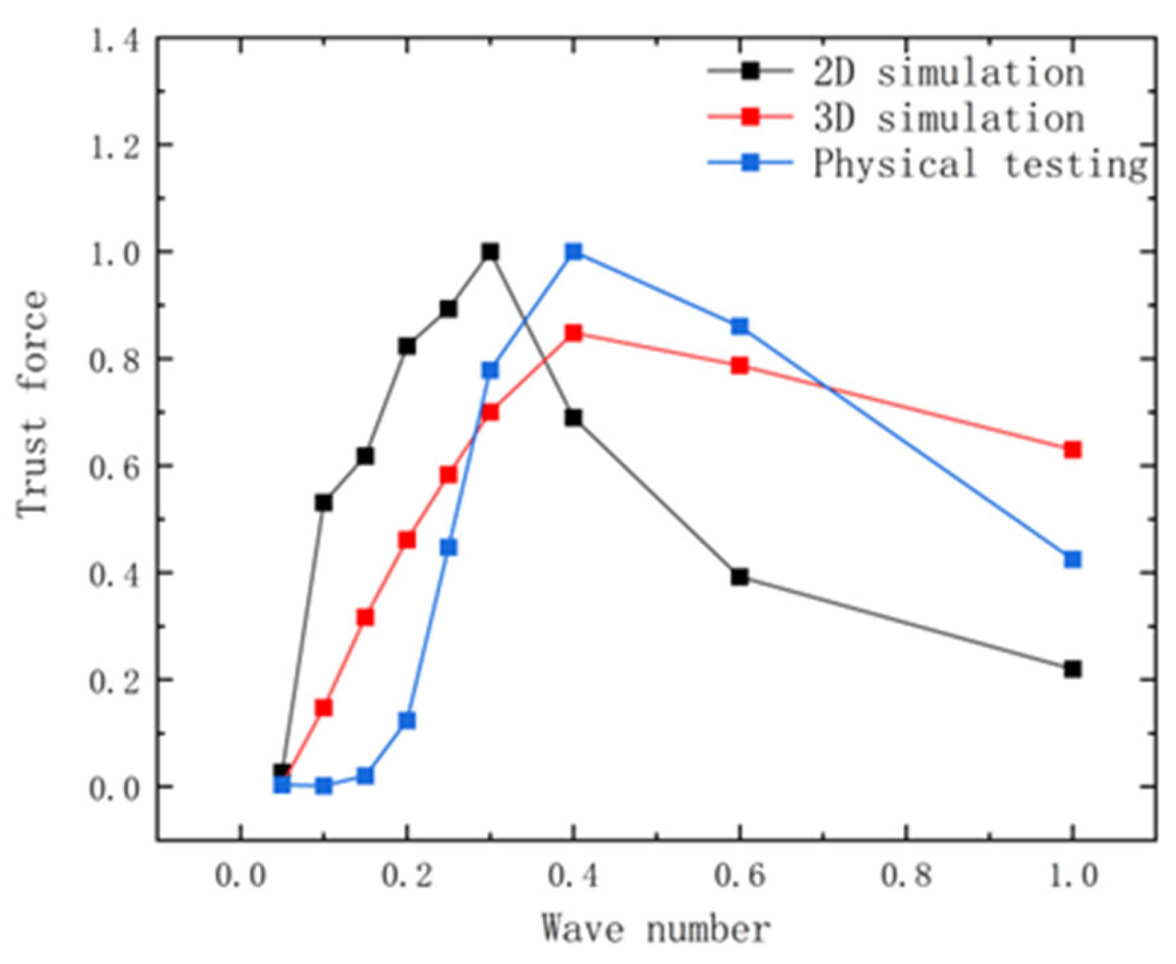 Biomimetics 10 00348 g005