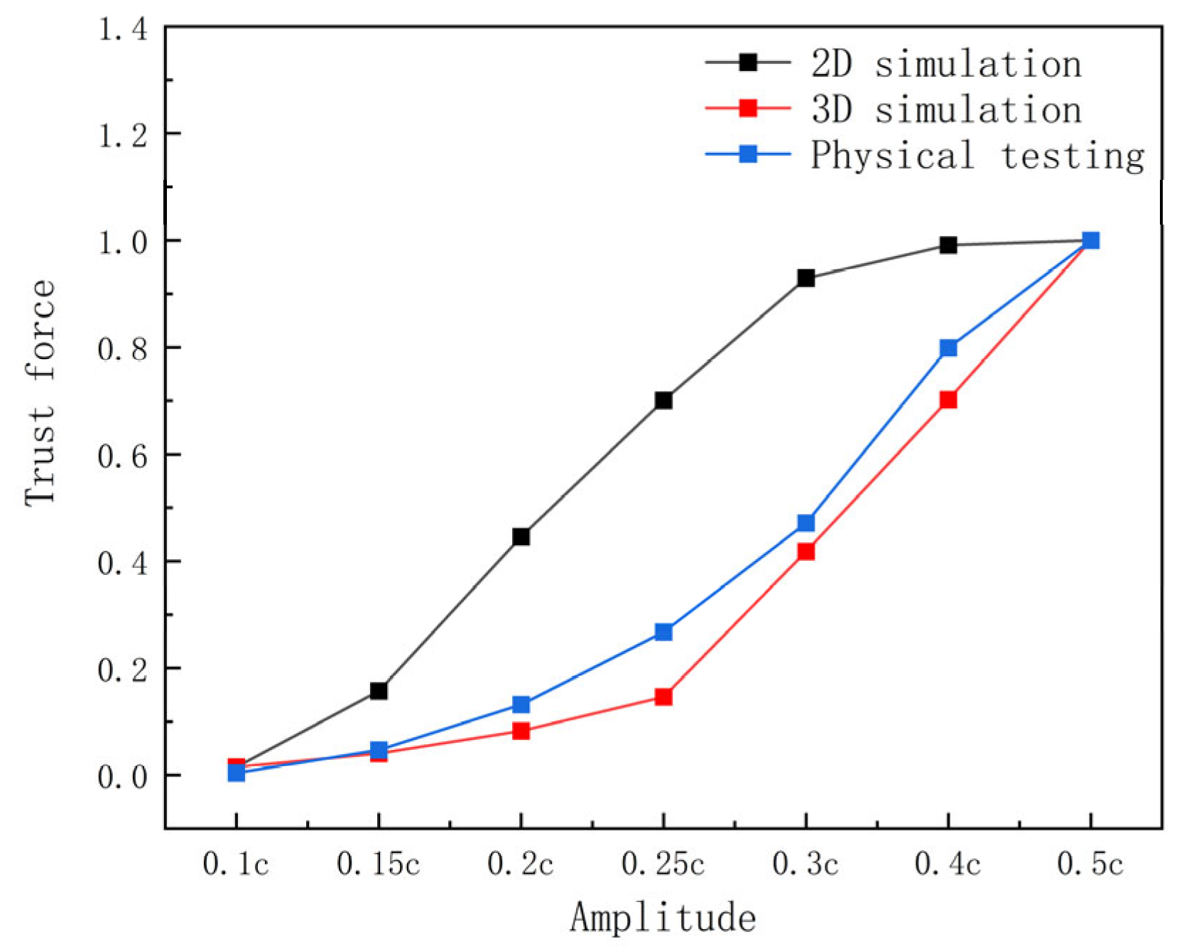 Biomimetics 10 00348 g007
