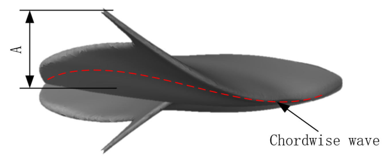 Biomimetics 10 00348 g008
