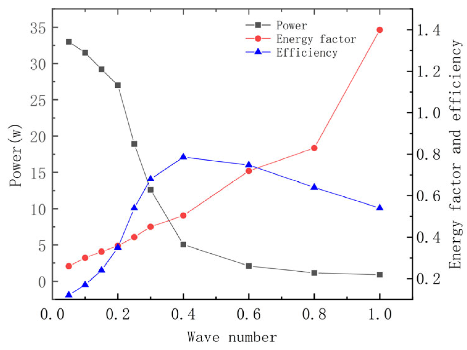 Biomimetics 10 00348 g010