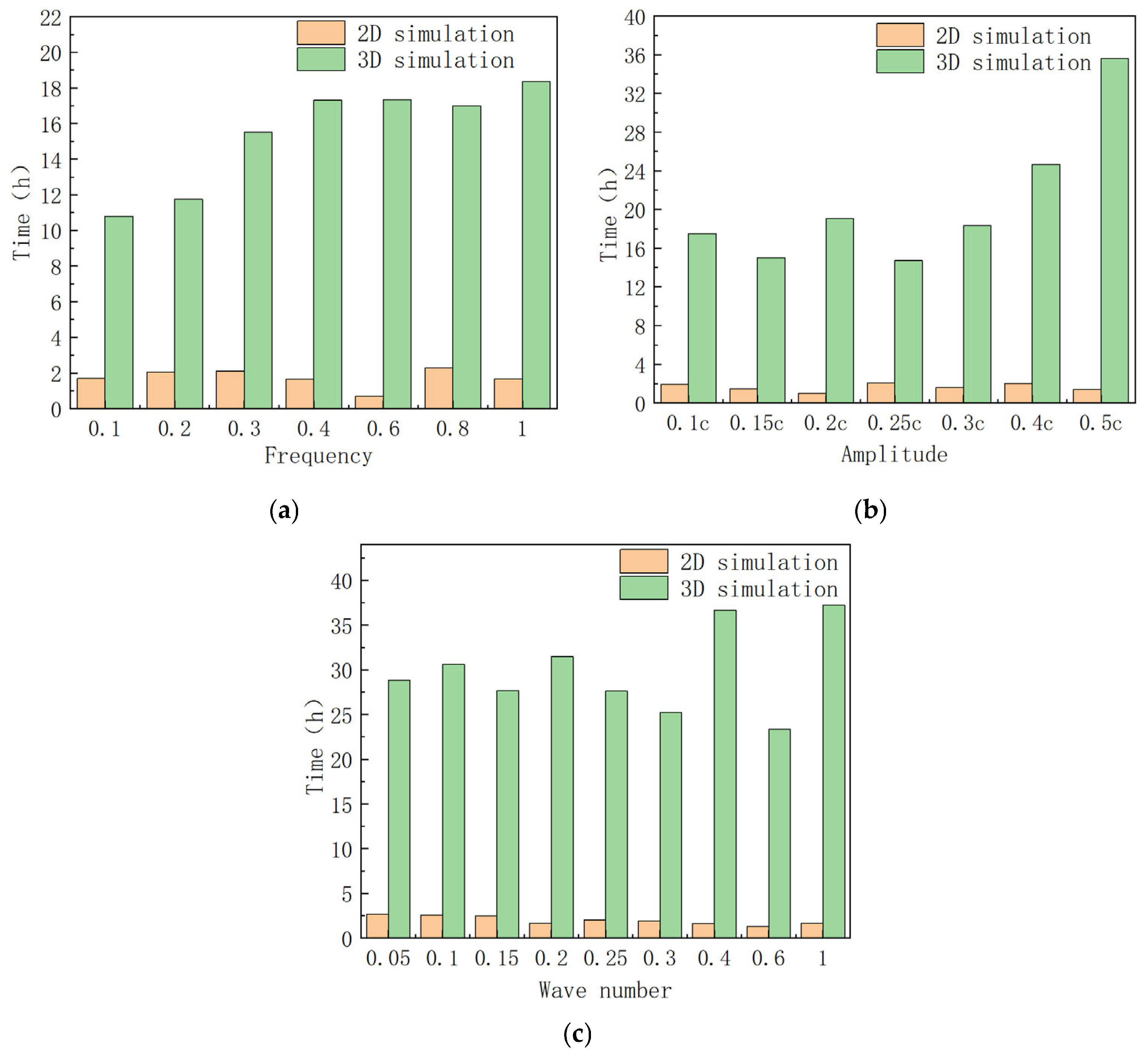 Biomimetics 10 00348 g013