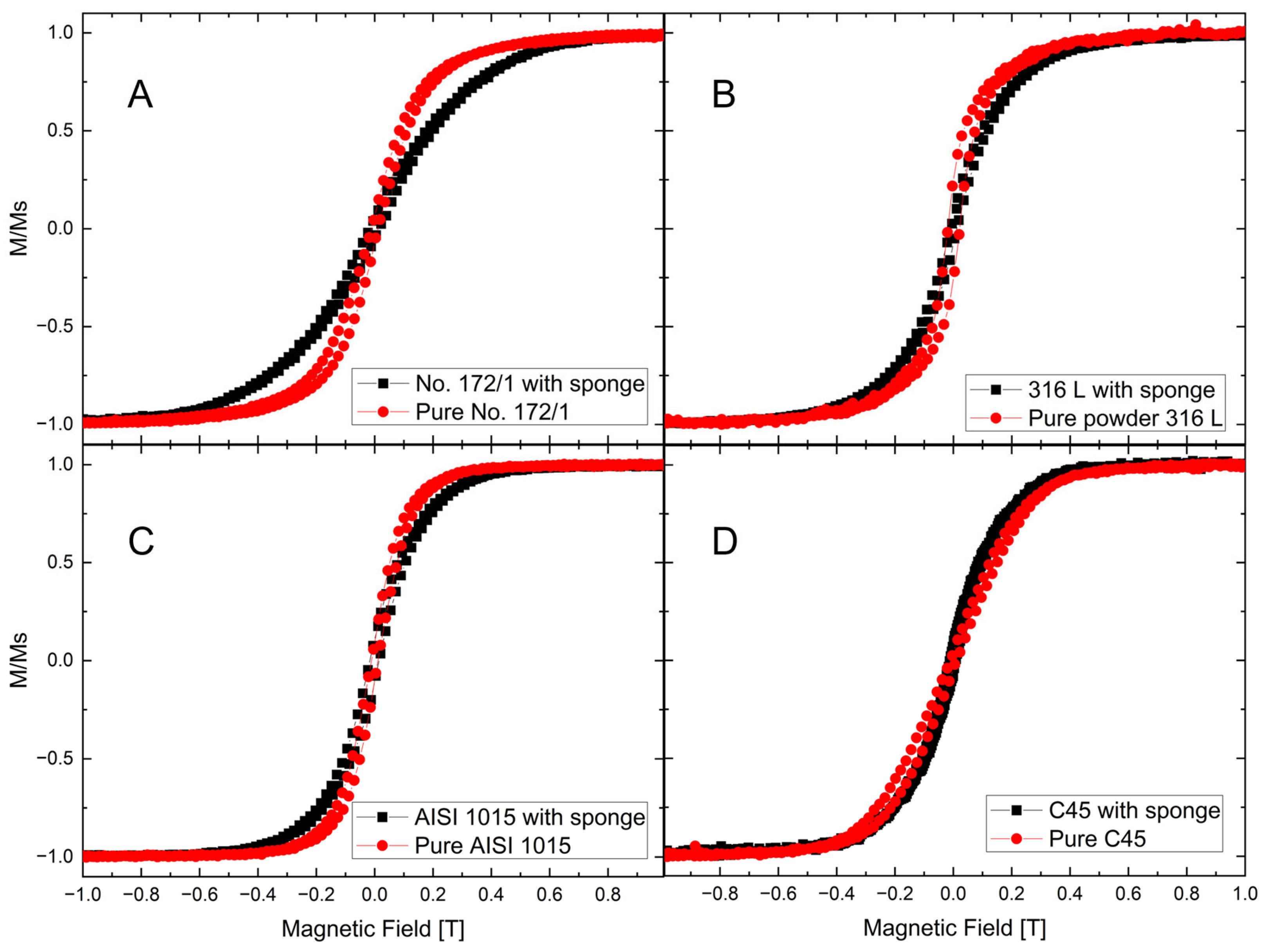 Biomimetics 10 00350 g014