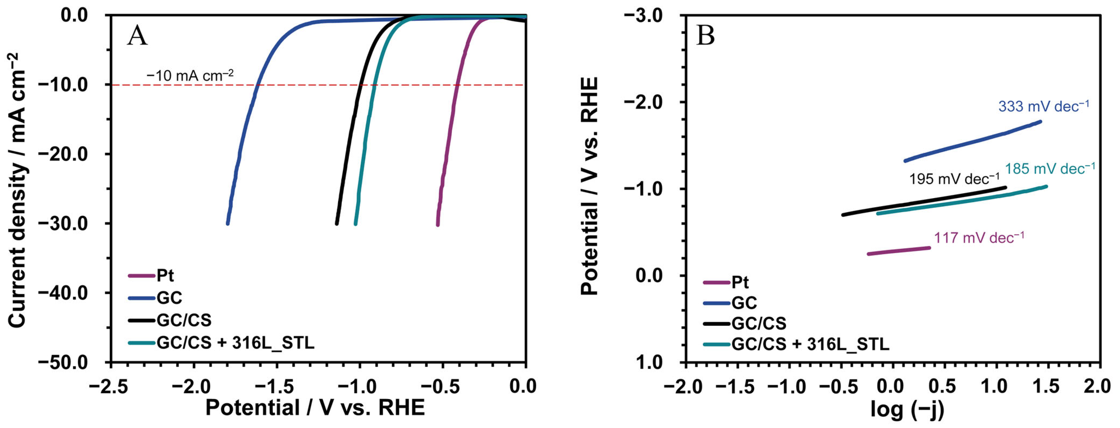 Biomimetics 10 00350 g015