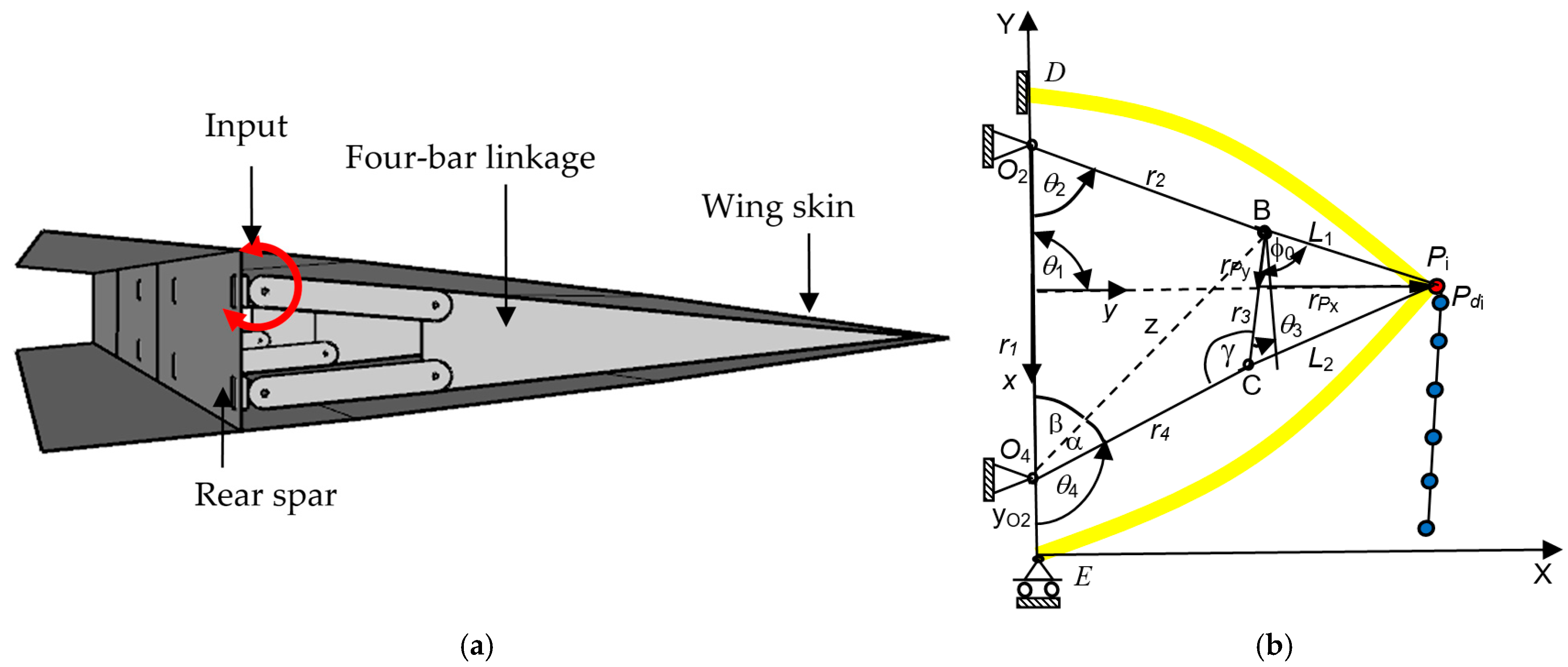 Biomimetics 10 00353 g001