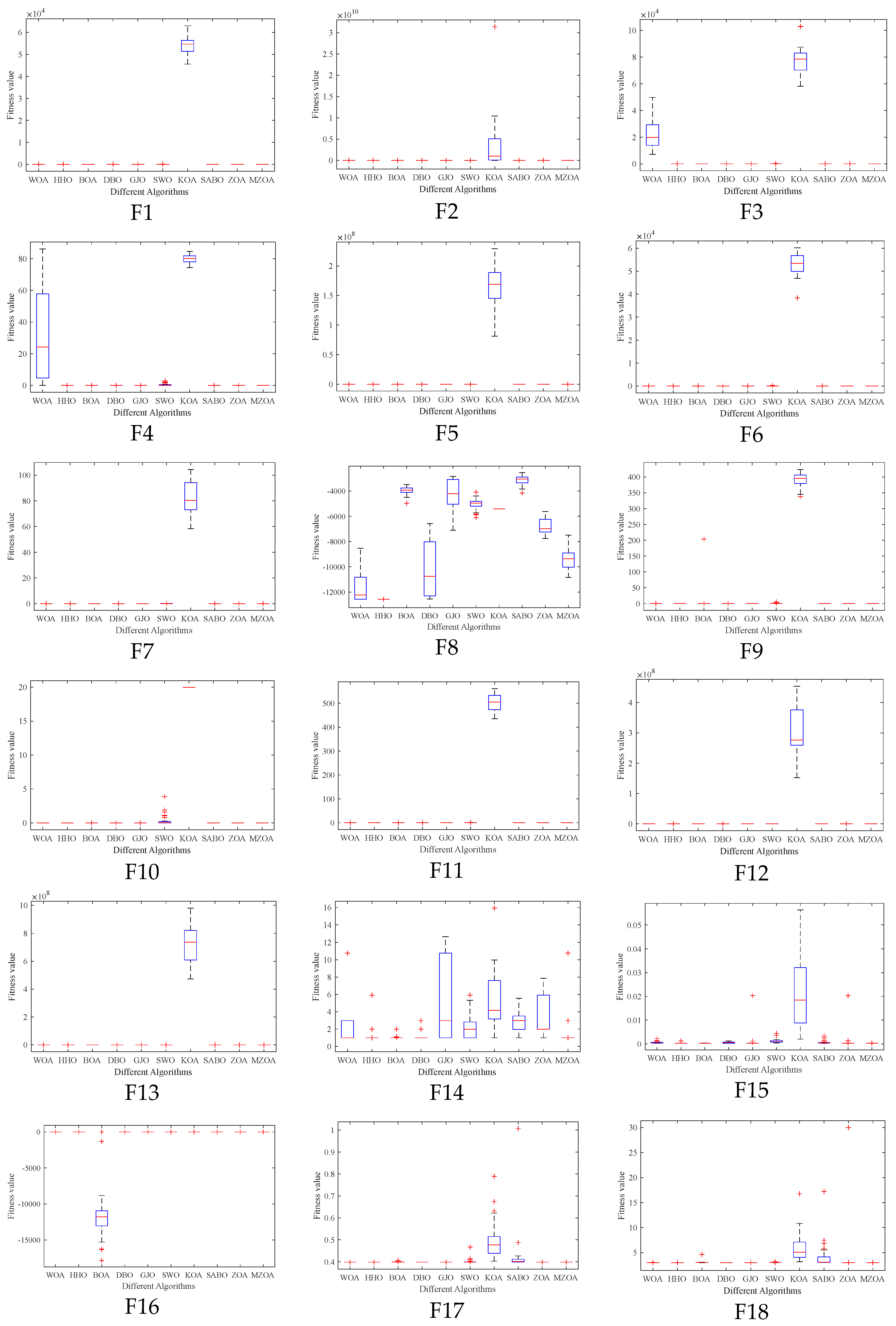 Biomimetics 10 00354 g004a