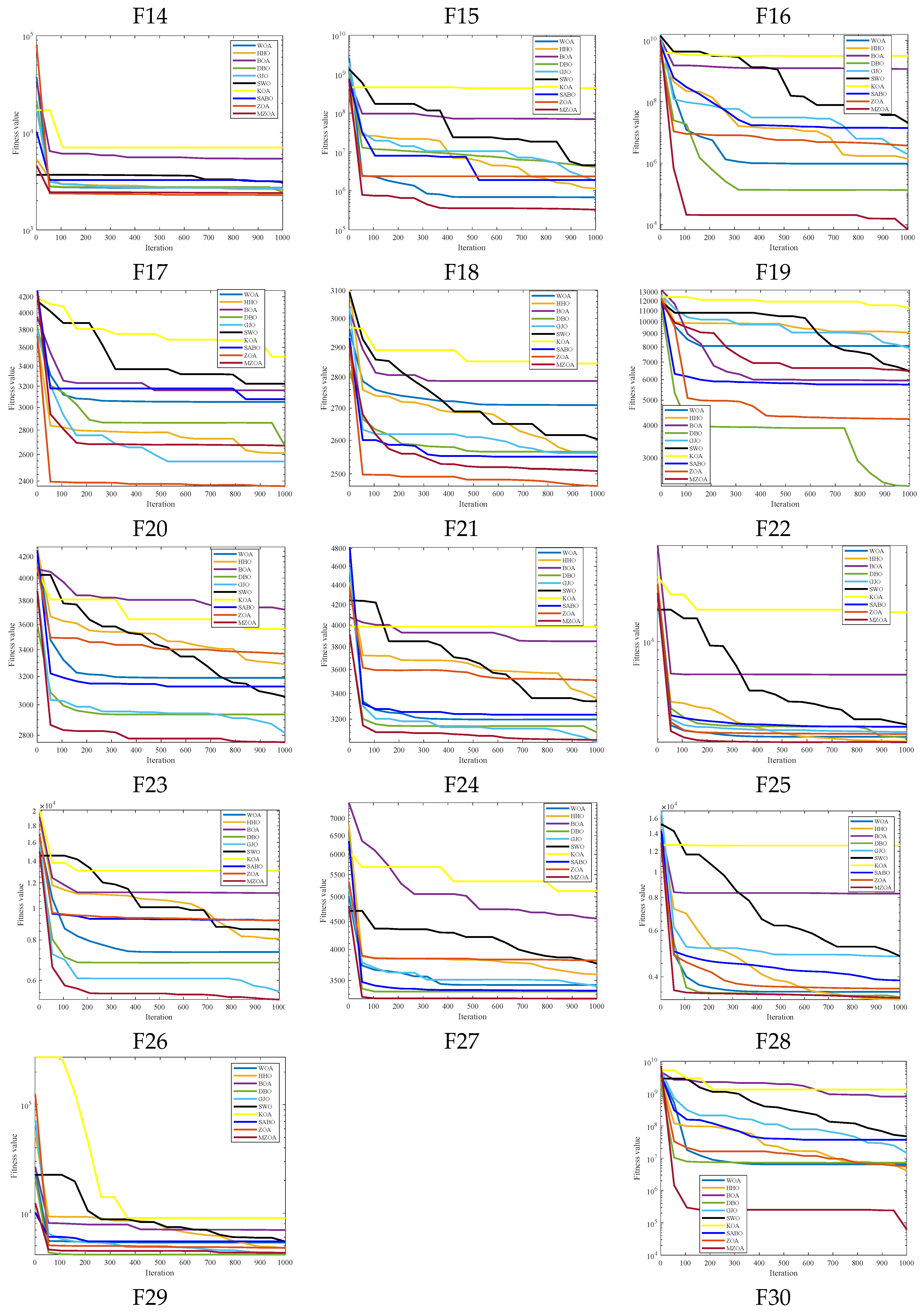 Biomimetics 10 00354 g006b