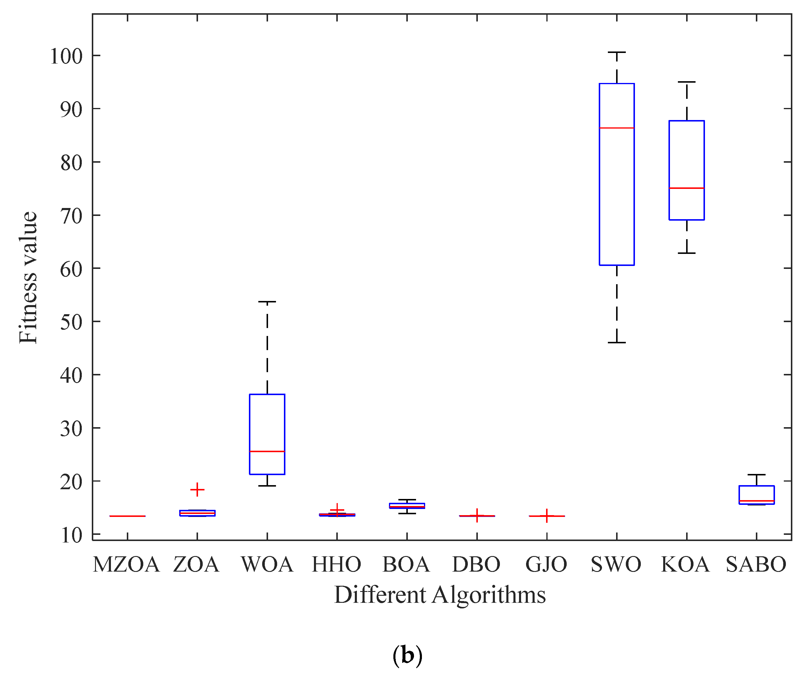 Biomimetics 10 00354 g011b