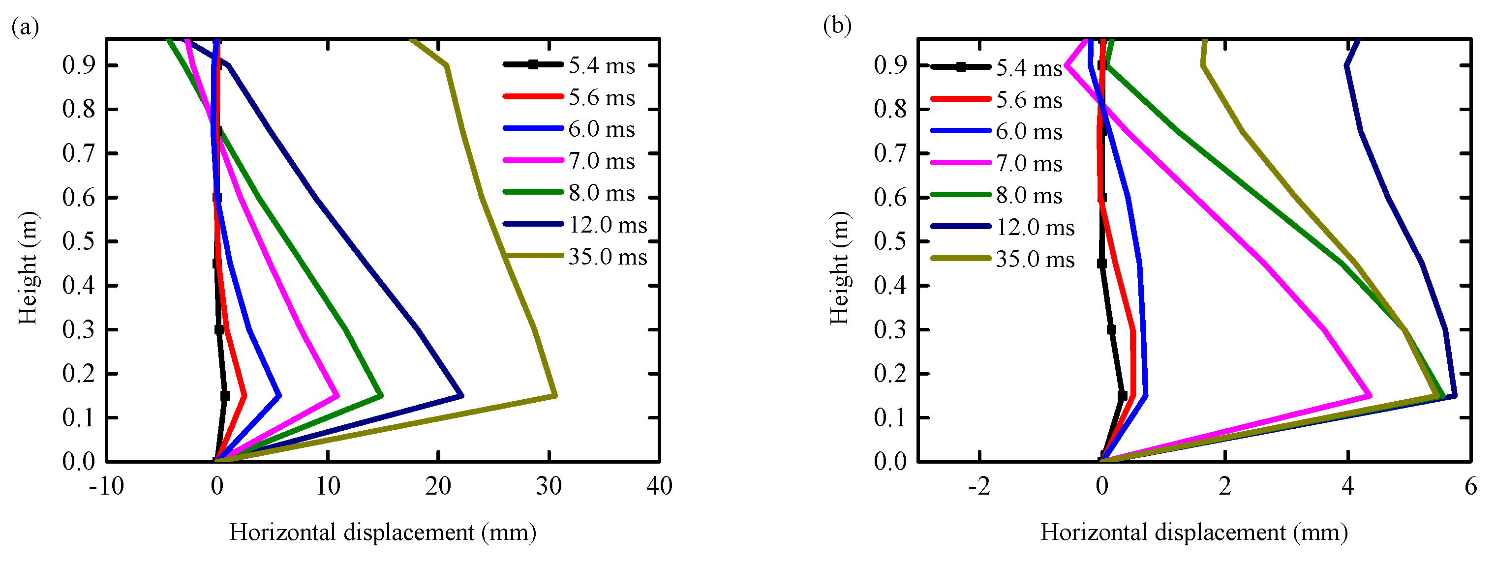 Biomimetics 10 00355 g016a