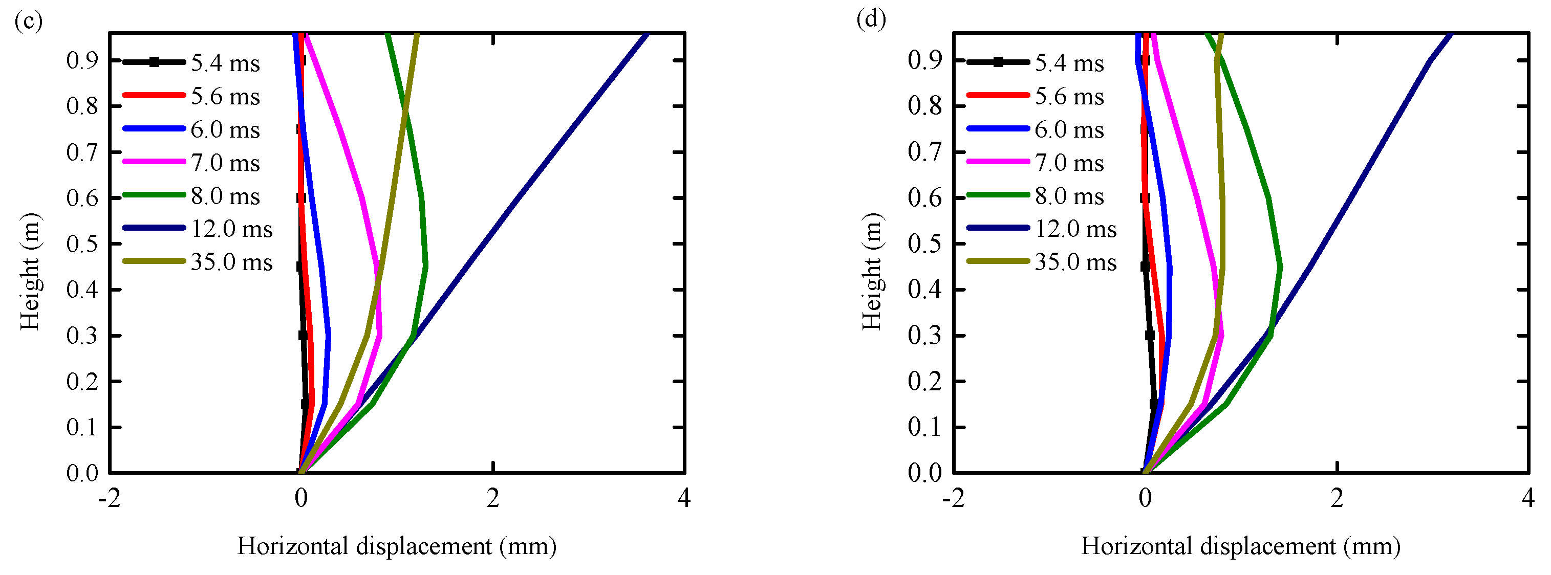Biomimetics 10 00355 g016b