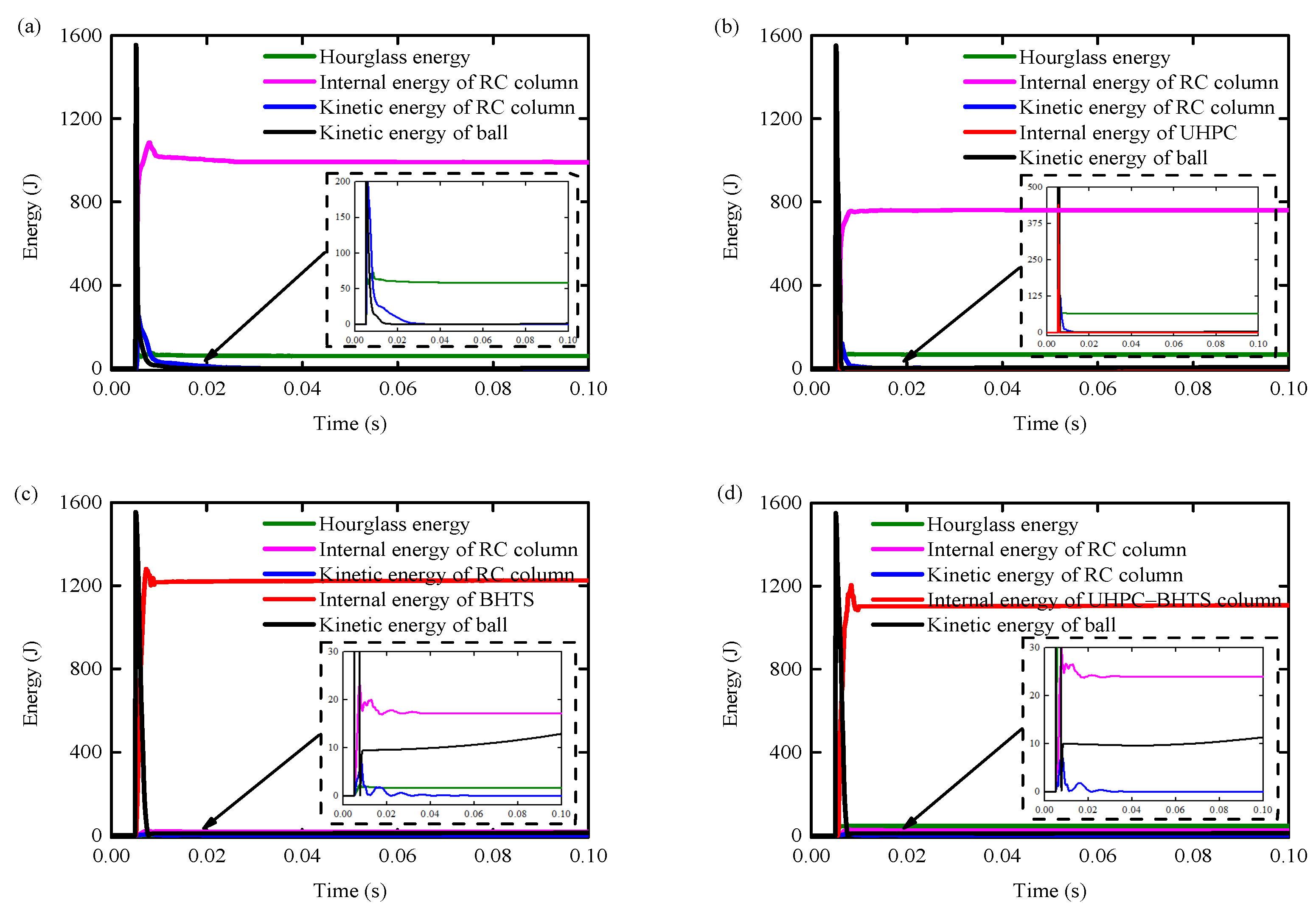 Biomimetics 10 00355 g017