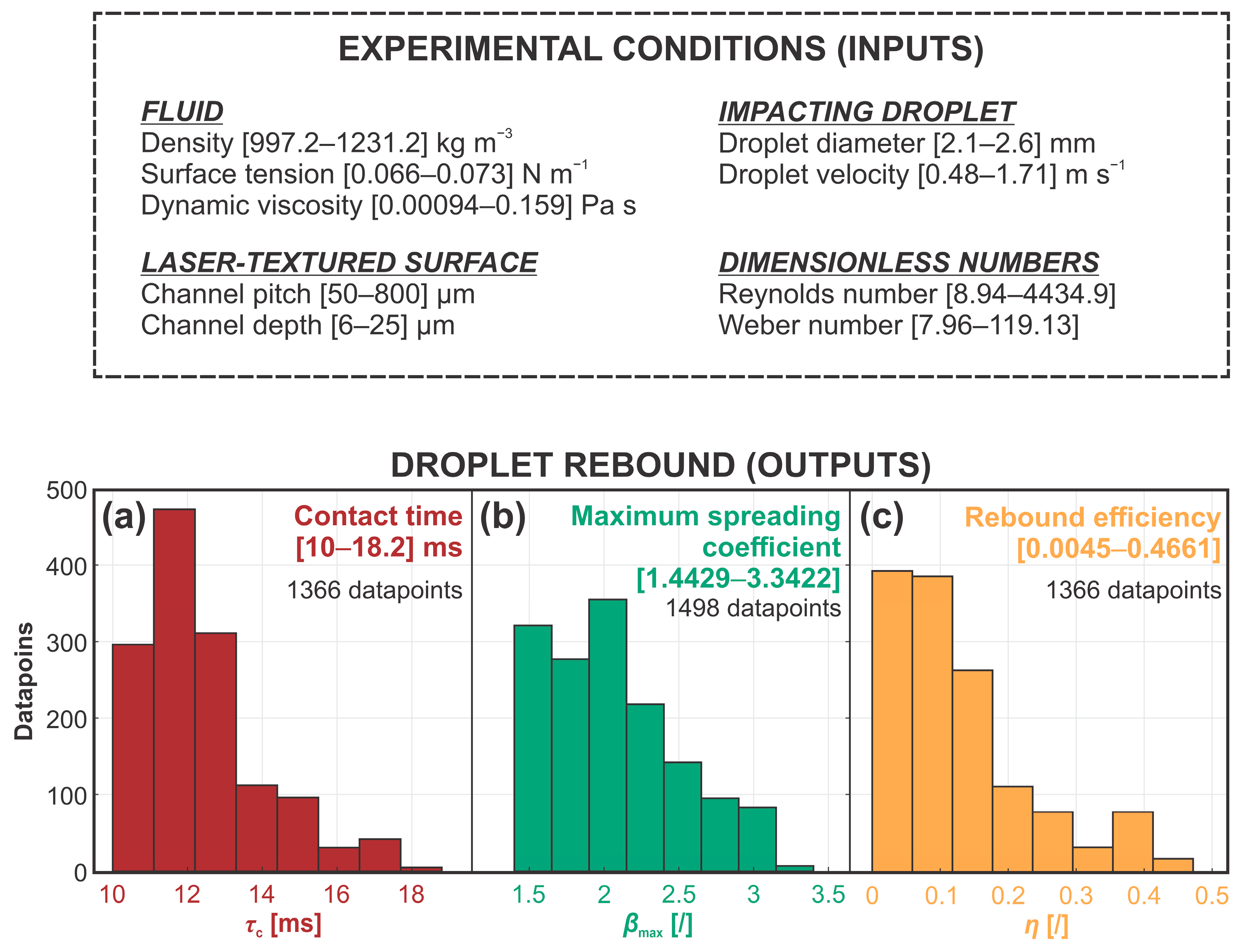 Biomimetics 10 00357 g002