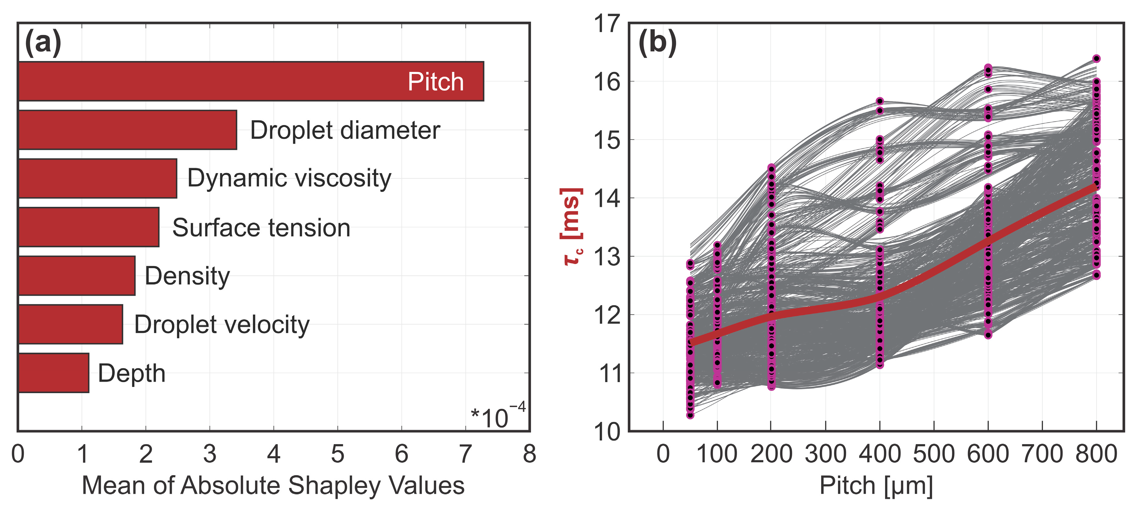 Biomimetics 10 00357 g004