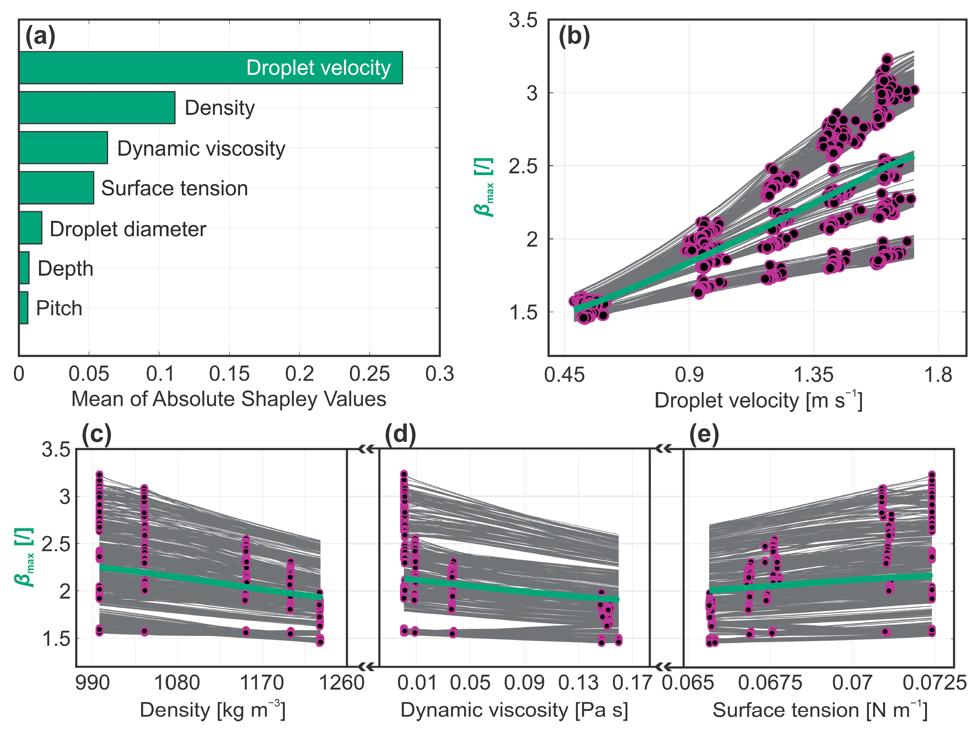 Biomimetics 10 00357 g005