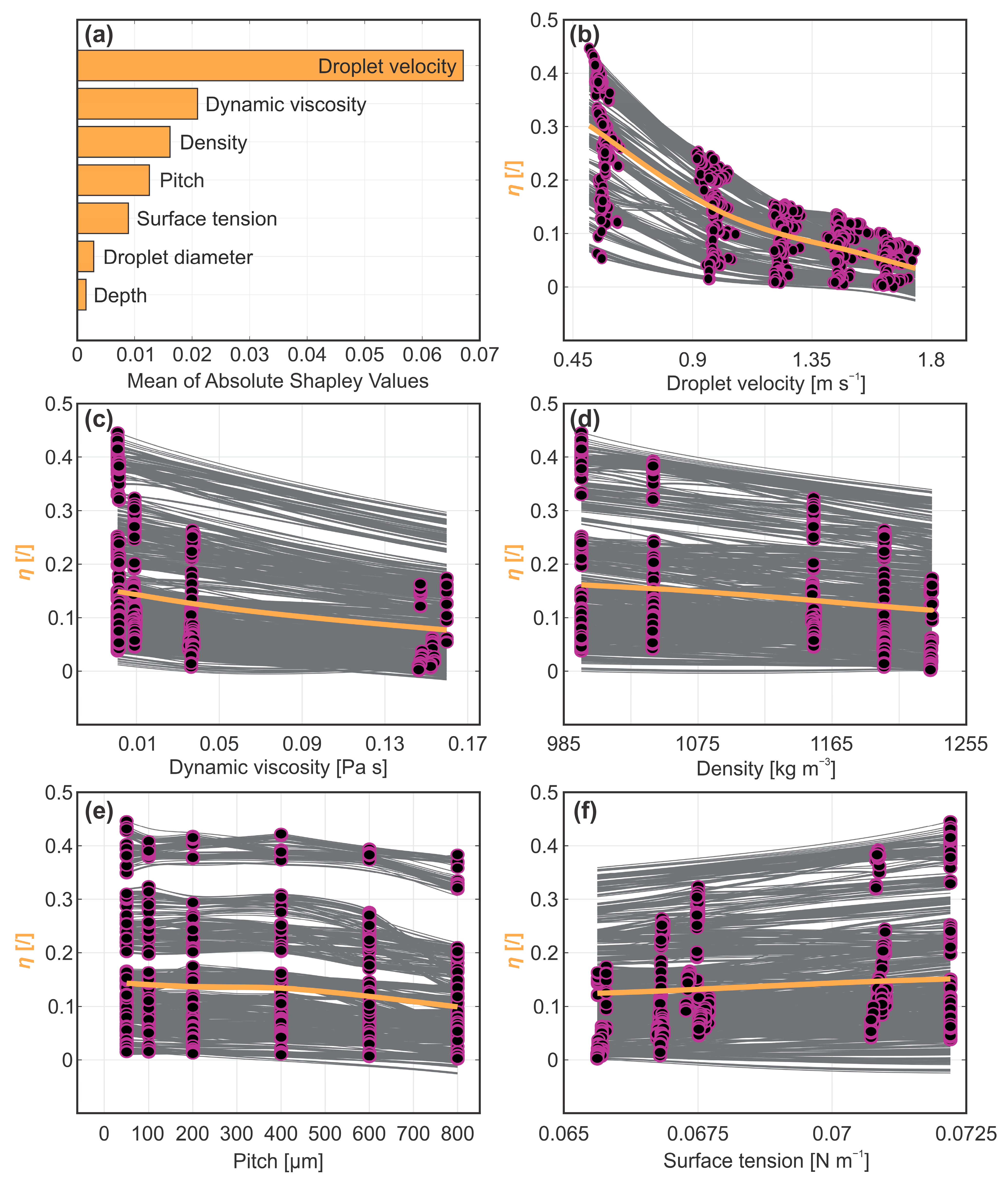 Biomimetics 10 00357 g006