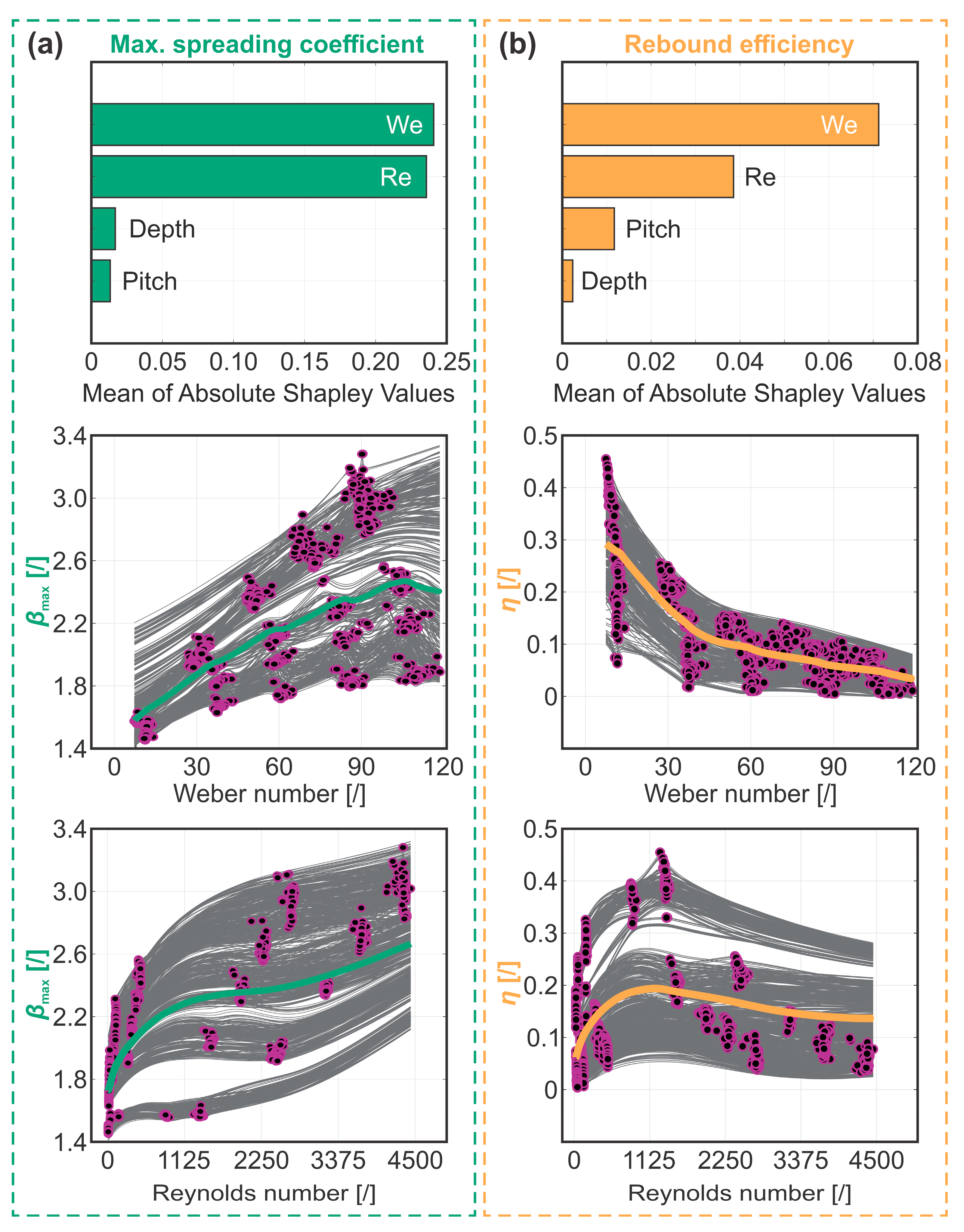 Biomimetics 10 00357 g007