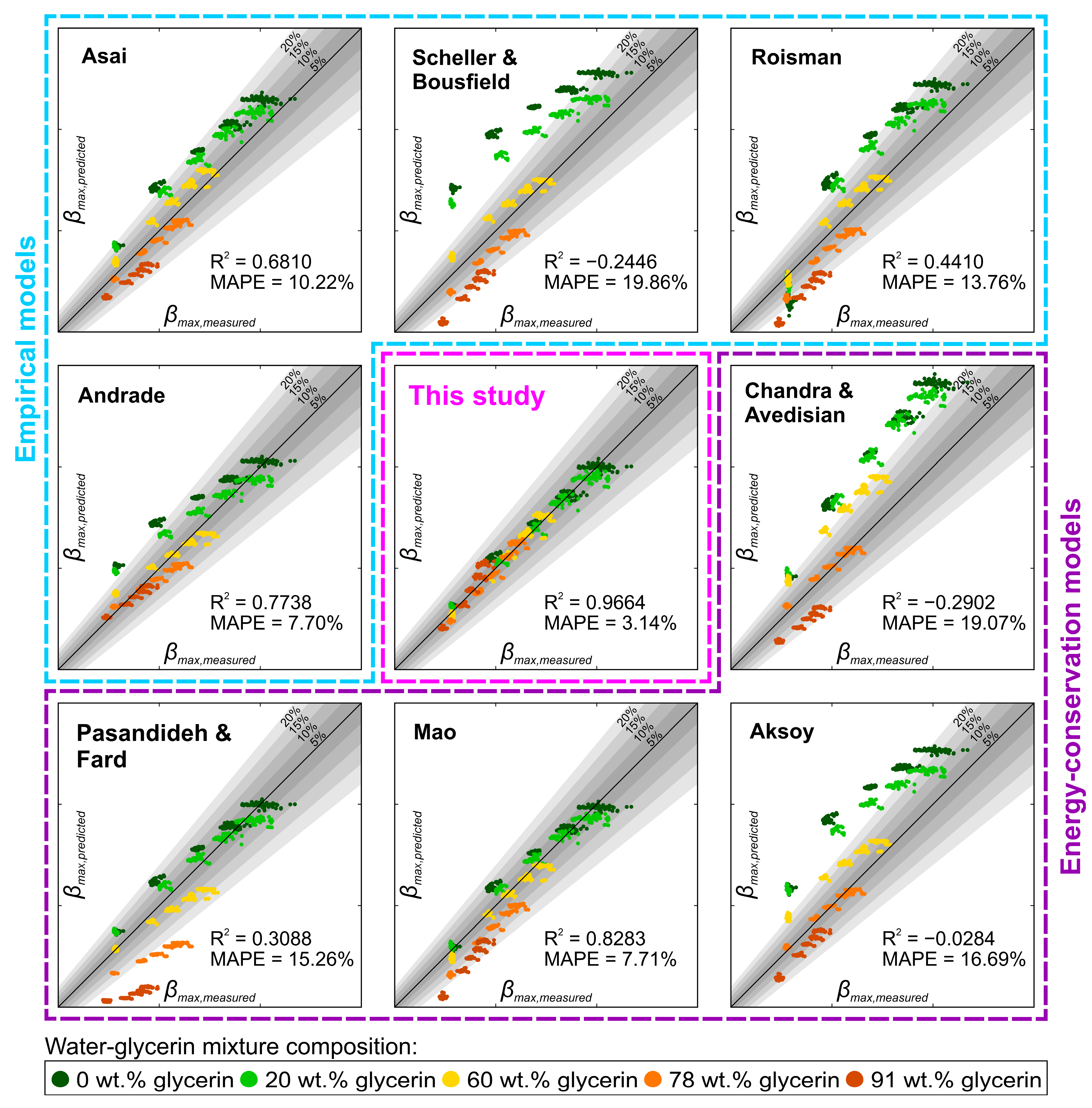 Biomimetics 10 00357 g008