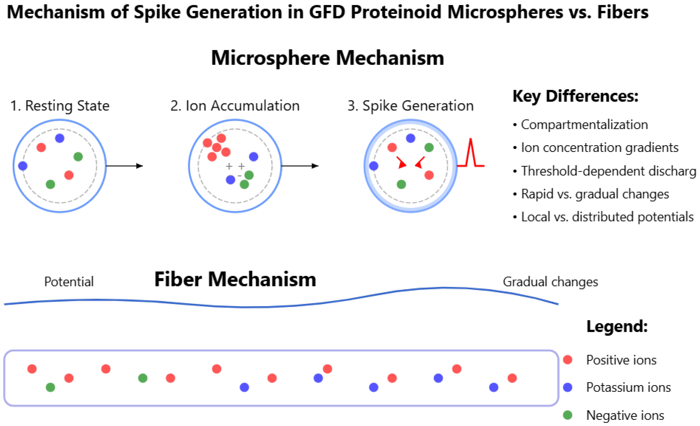 Biomimetics 10 00360 g017