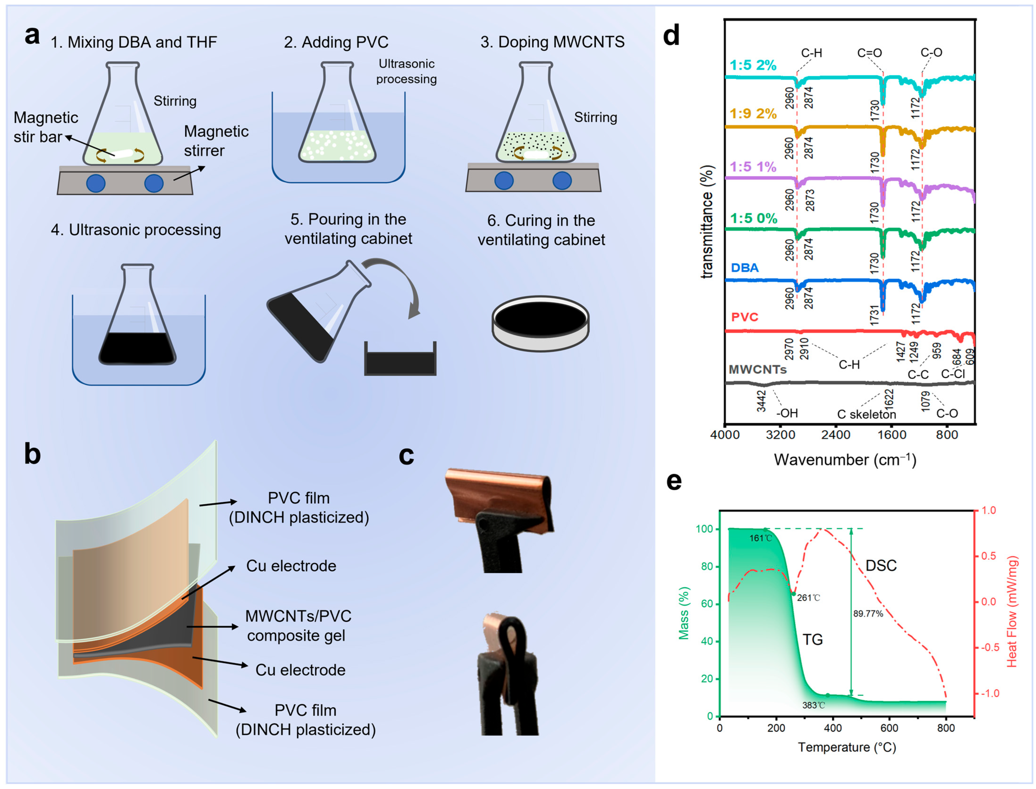 Biomimetics 10 00363 g001