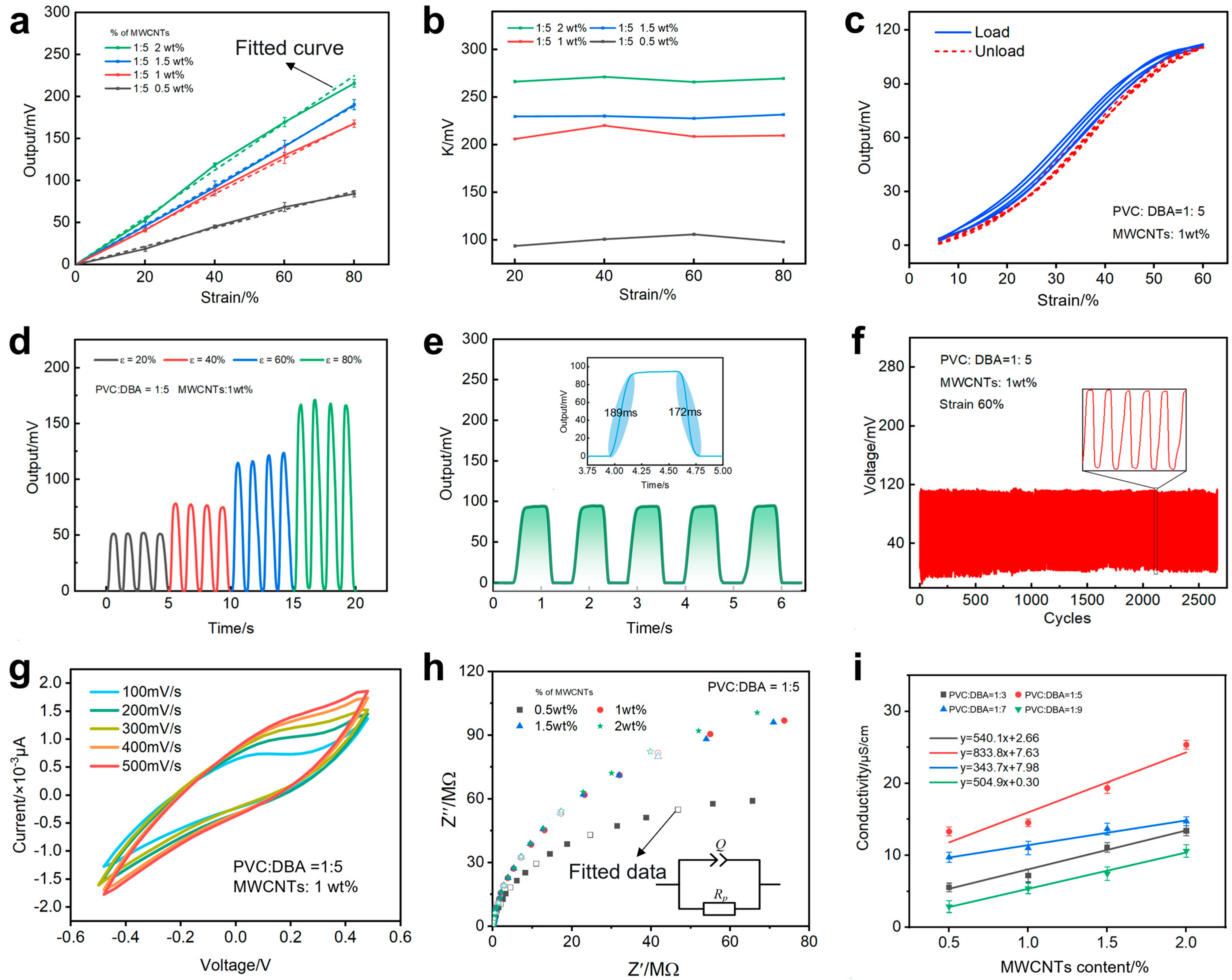 Biomimetics 10 00363 g003
