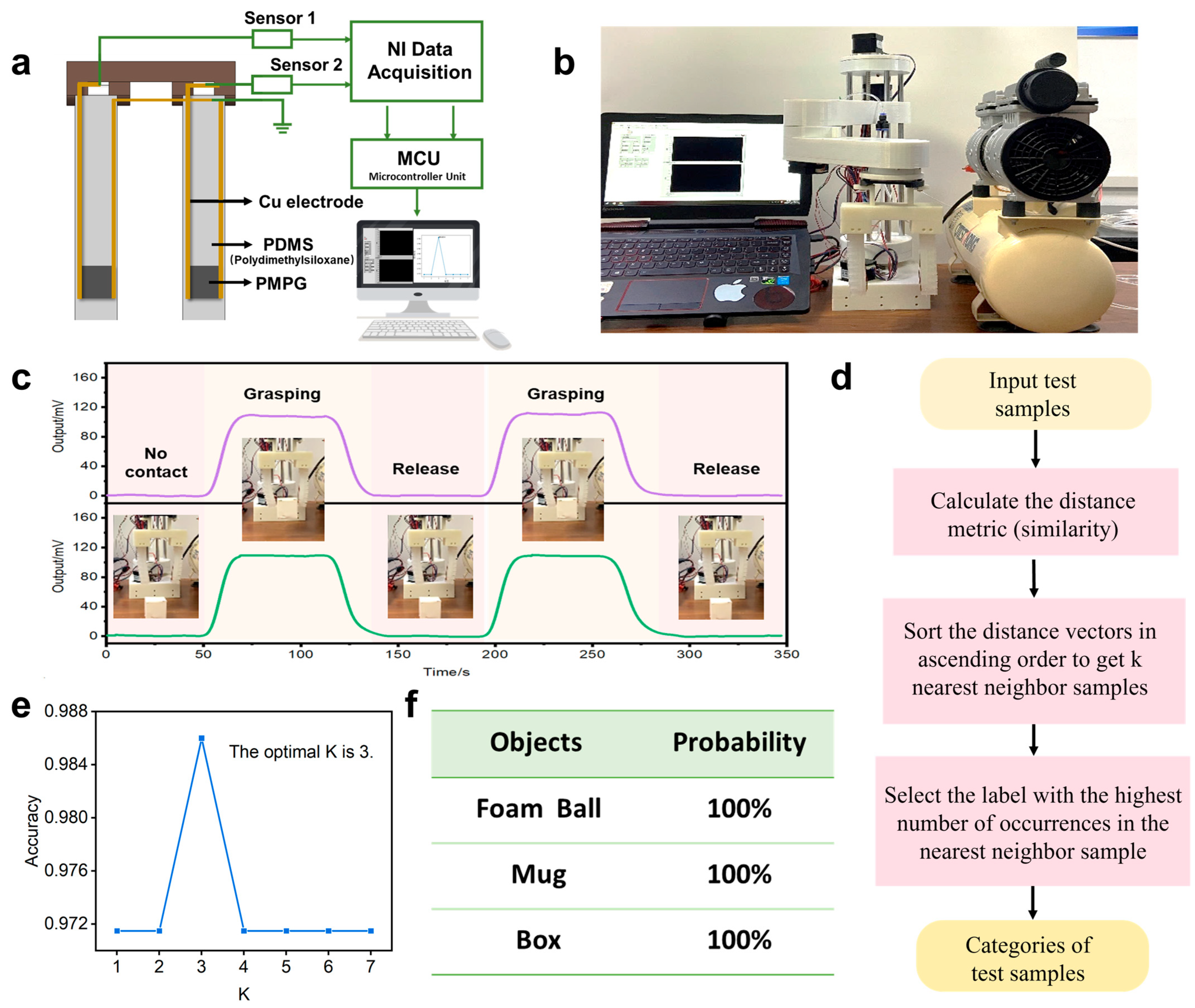 Biomimetics 10 00363 g005