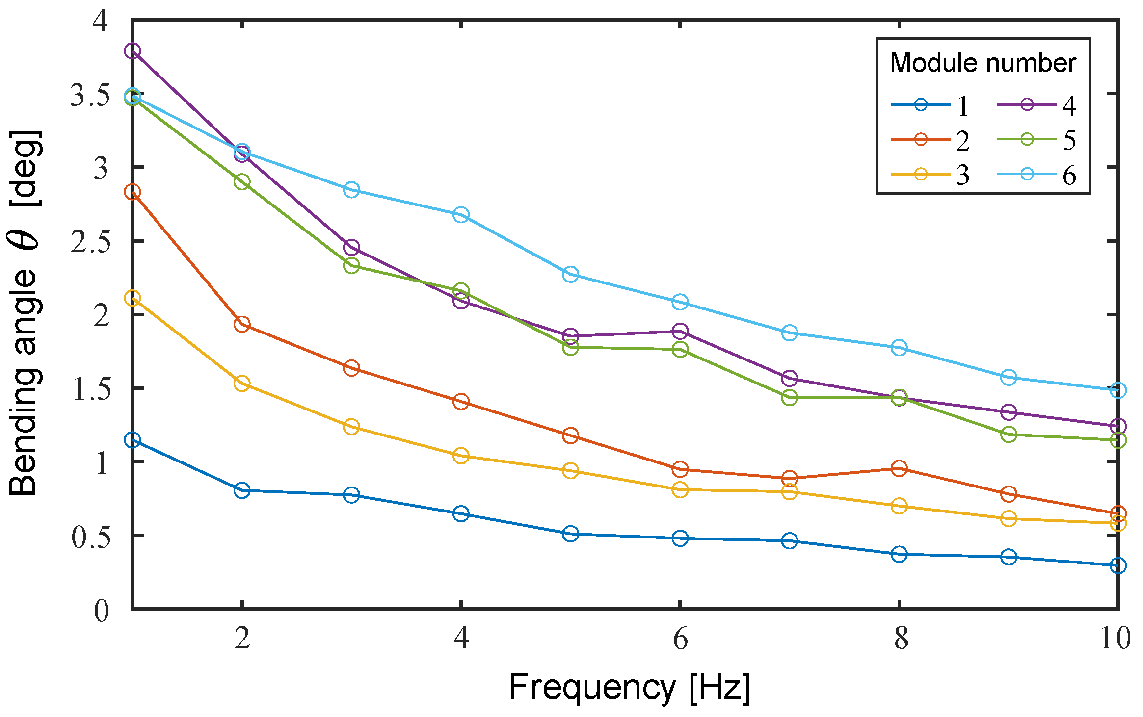 Biomimetics 10 00365 g016