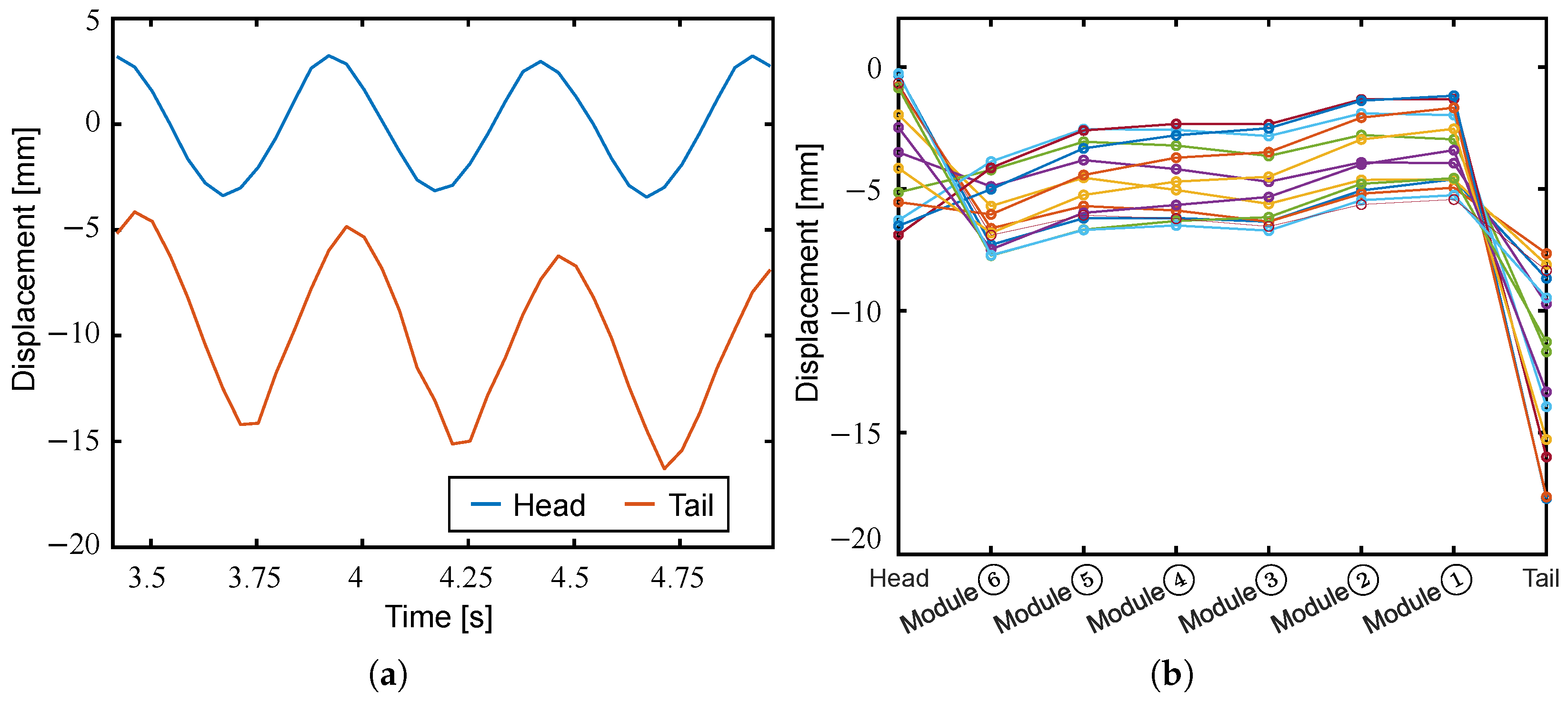 Biomimetics 10 00365 g020