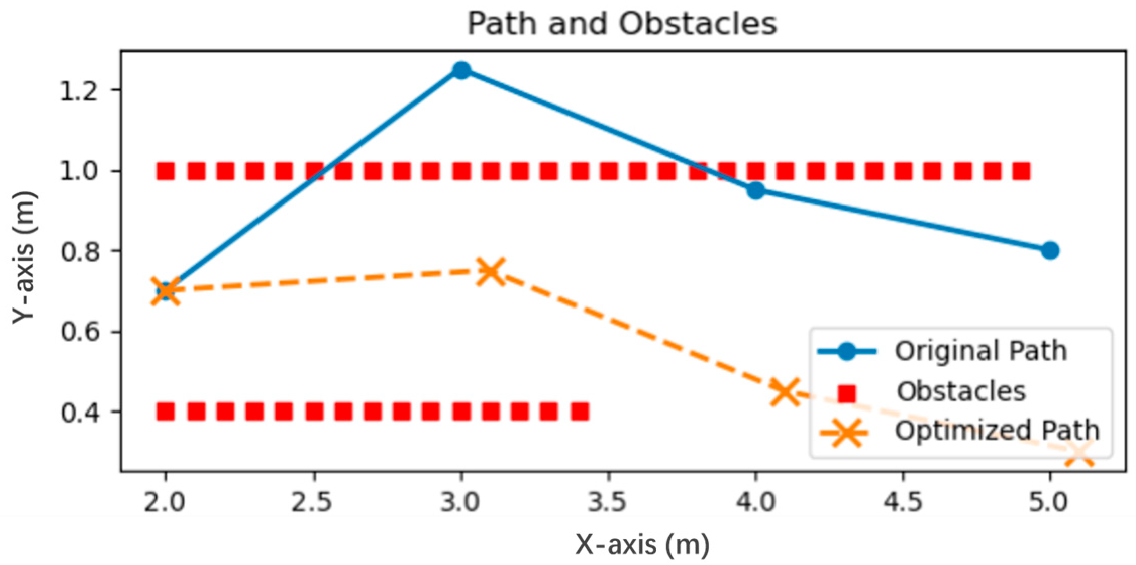 Decentralized Multi-Robot Navigation Based on Deep Reinforcement ...
