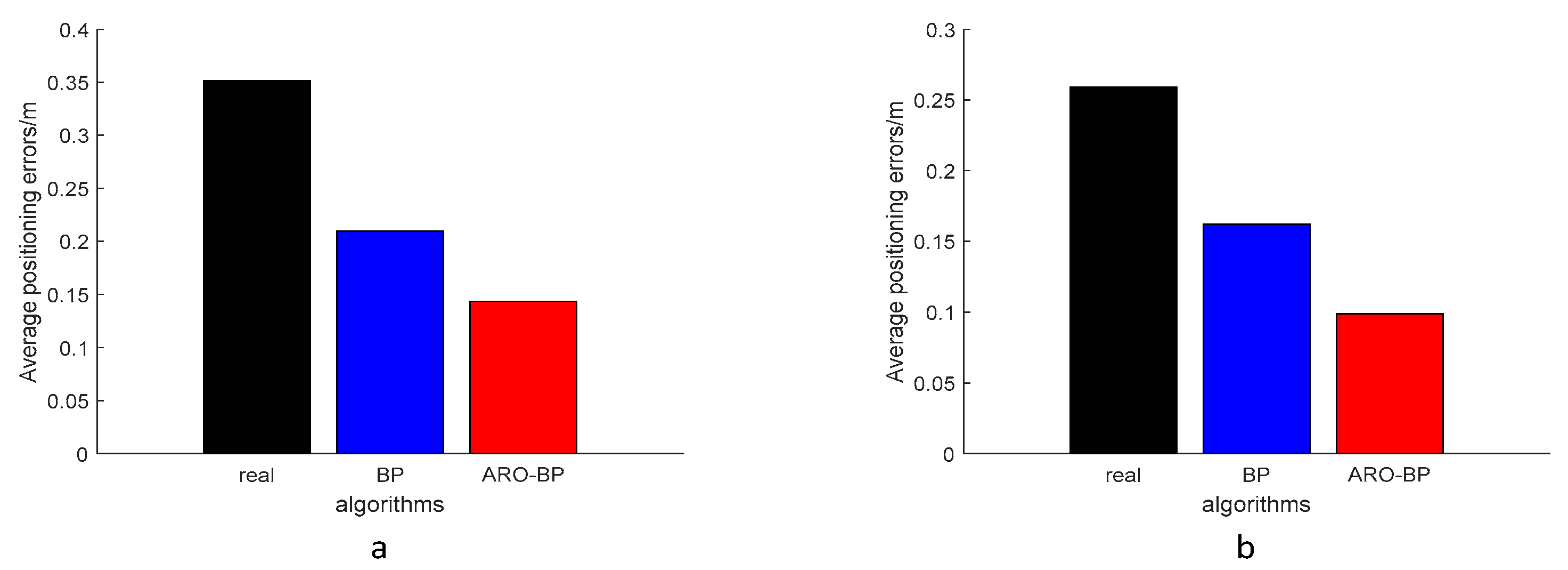 Biomimetics 10 00367 g015