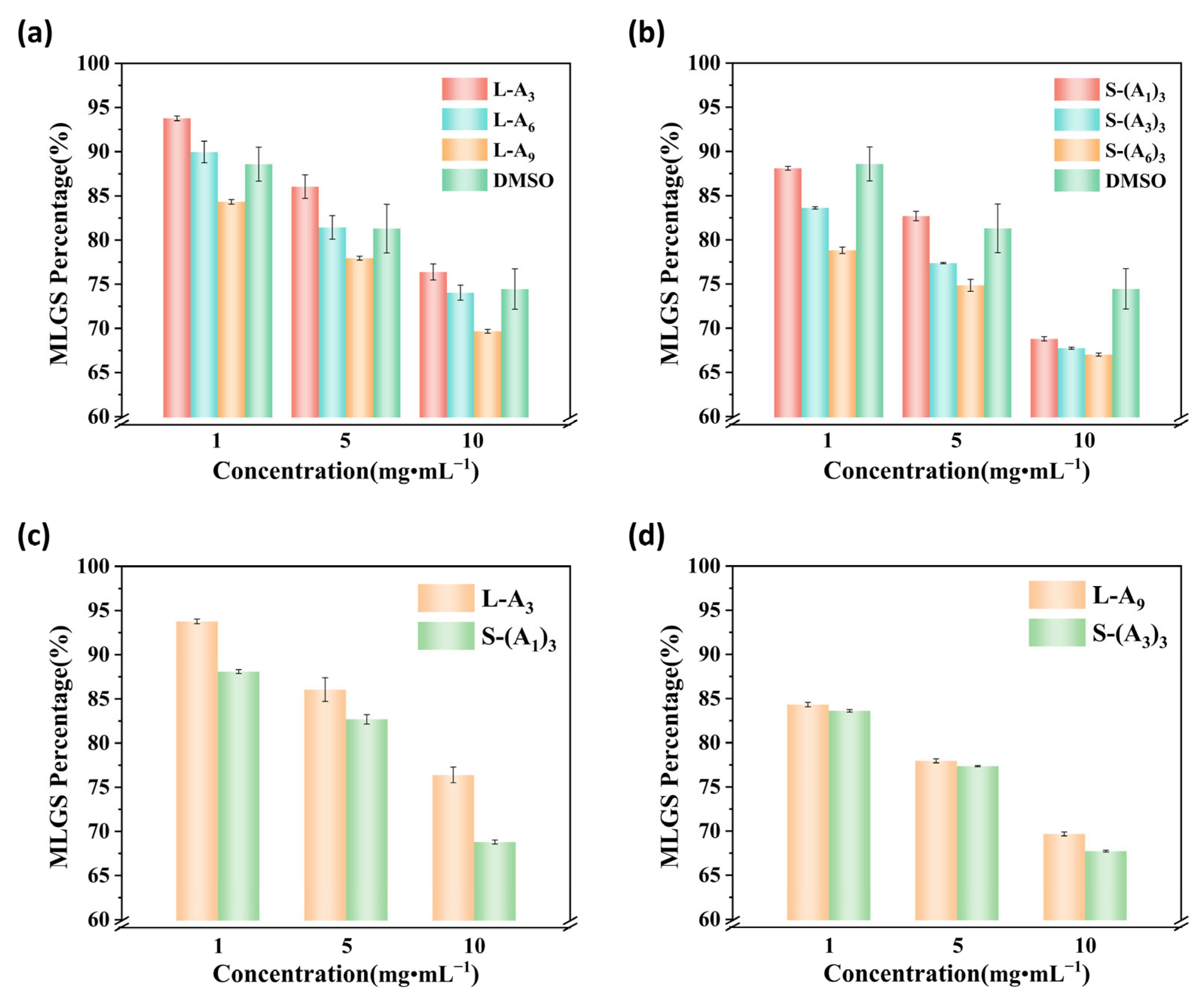 Biomimetics 10 00368 g002