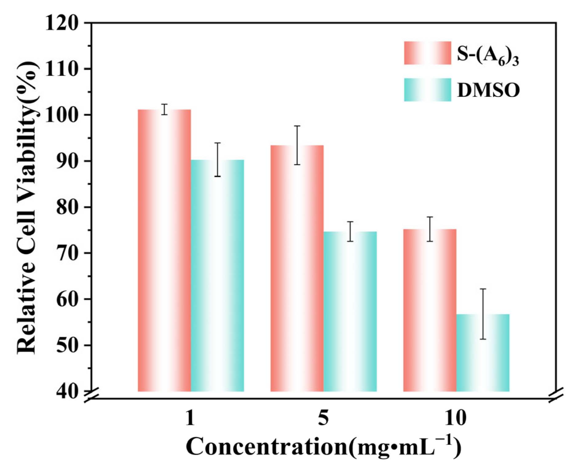 Biomimetics 10 00368 g005