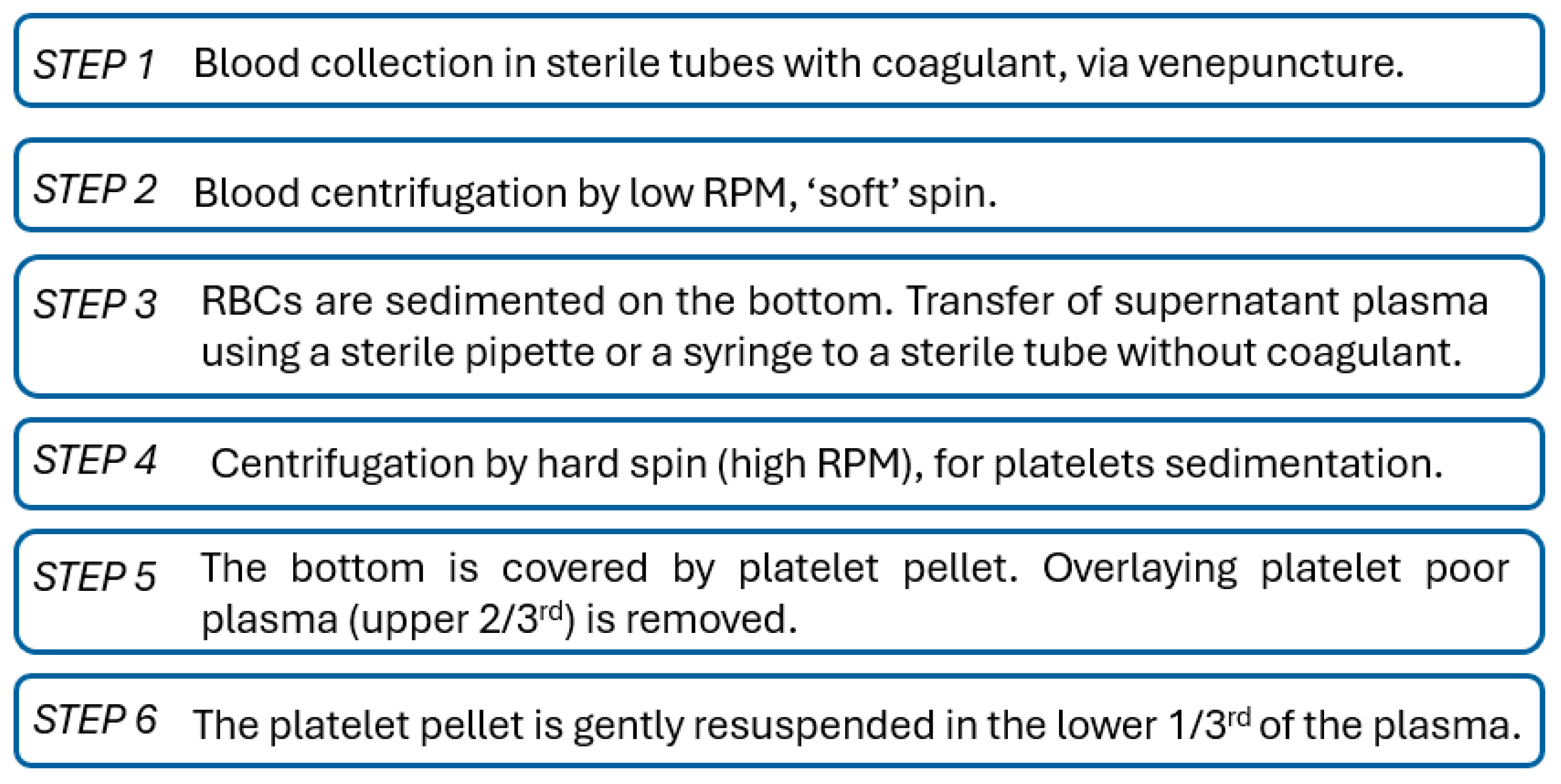 Biomimetics 10 00370 g005
