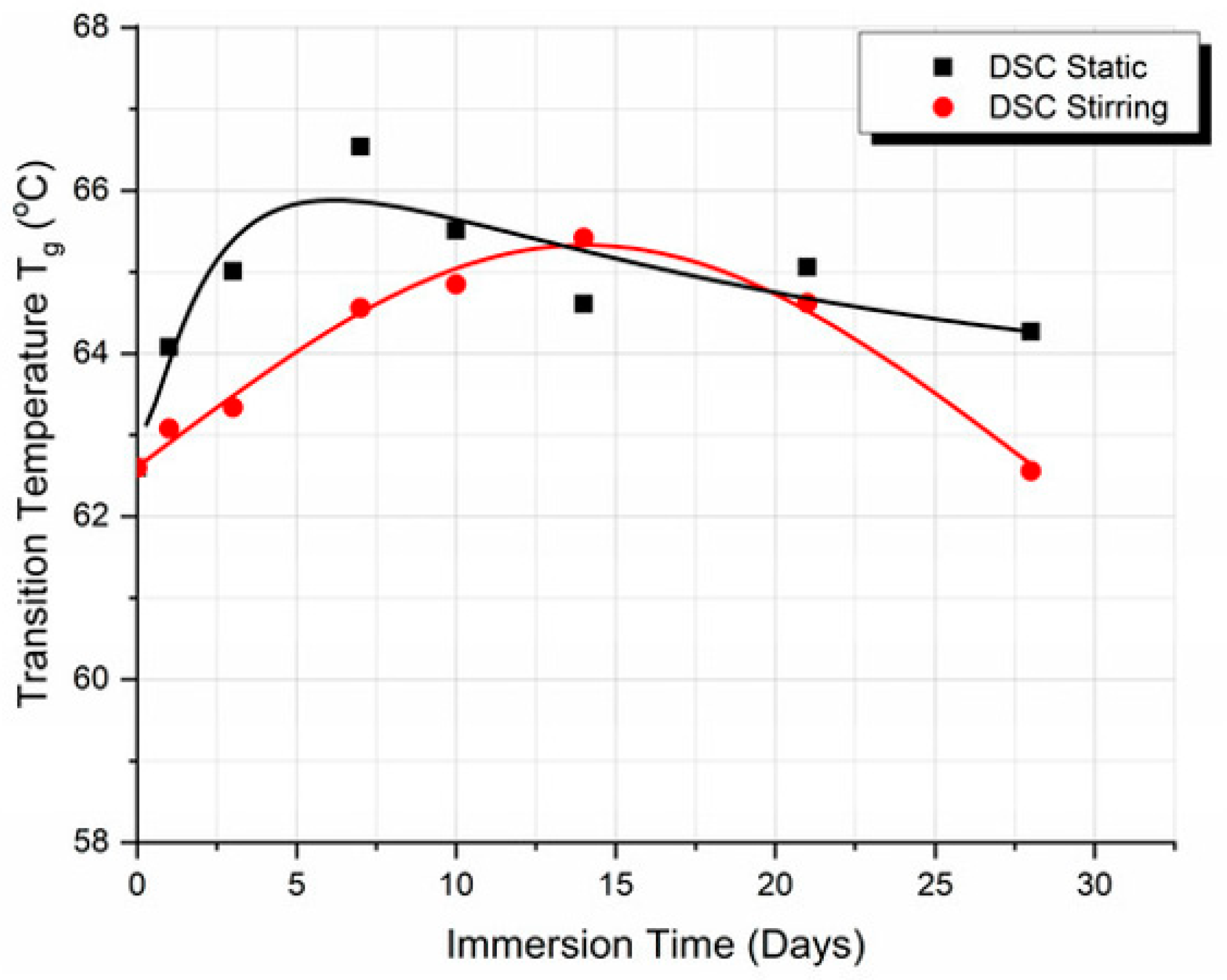Biomimetics 10 00370 g006