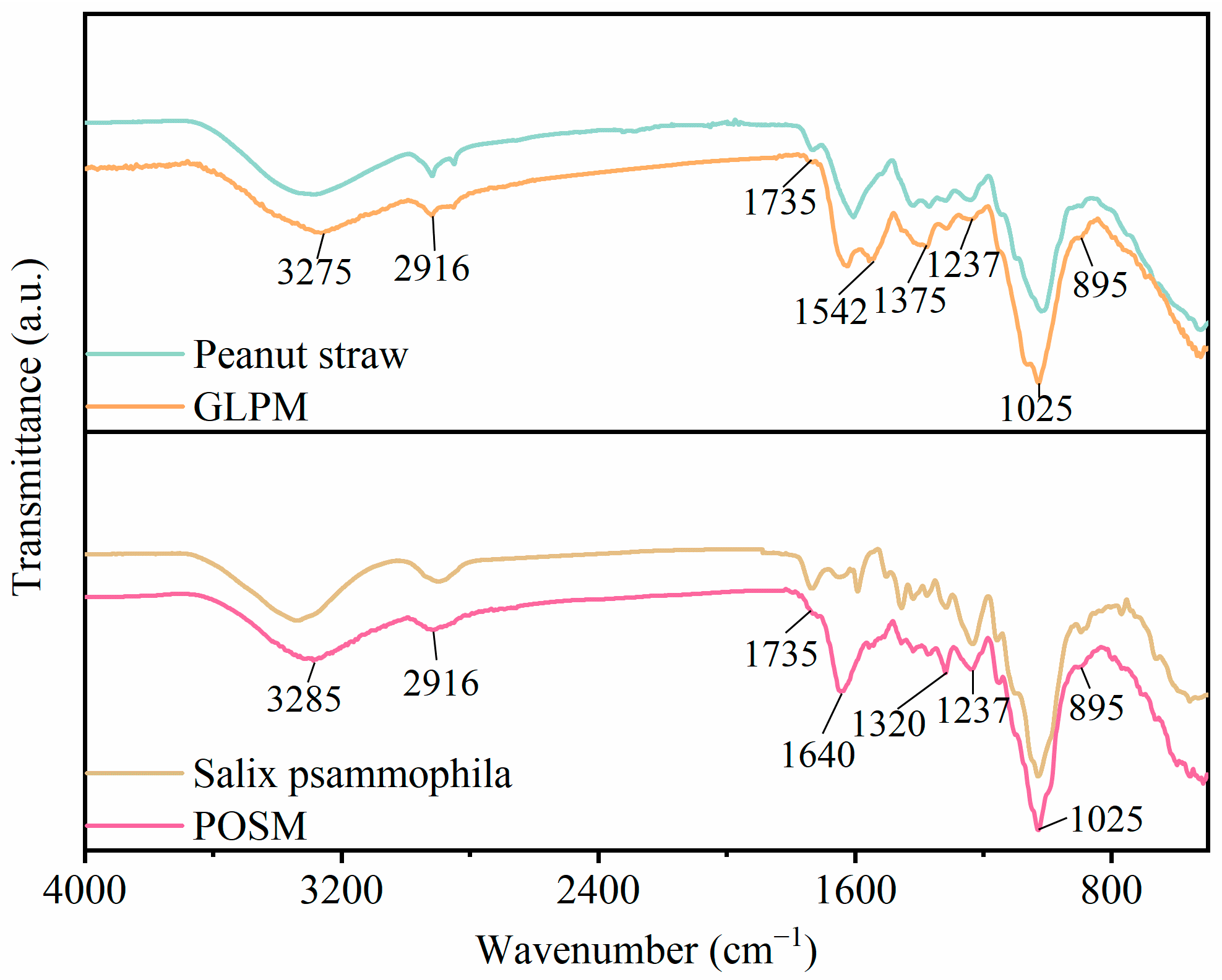 Biomimetics 10 00371 g003