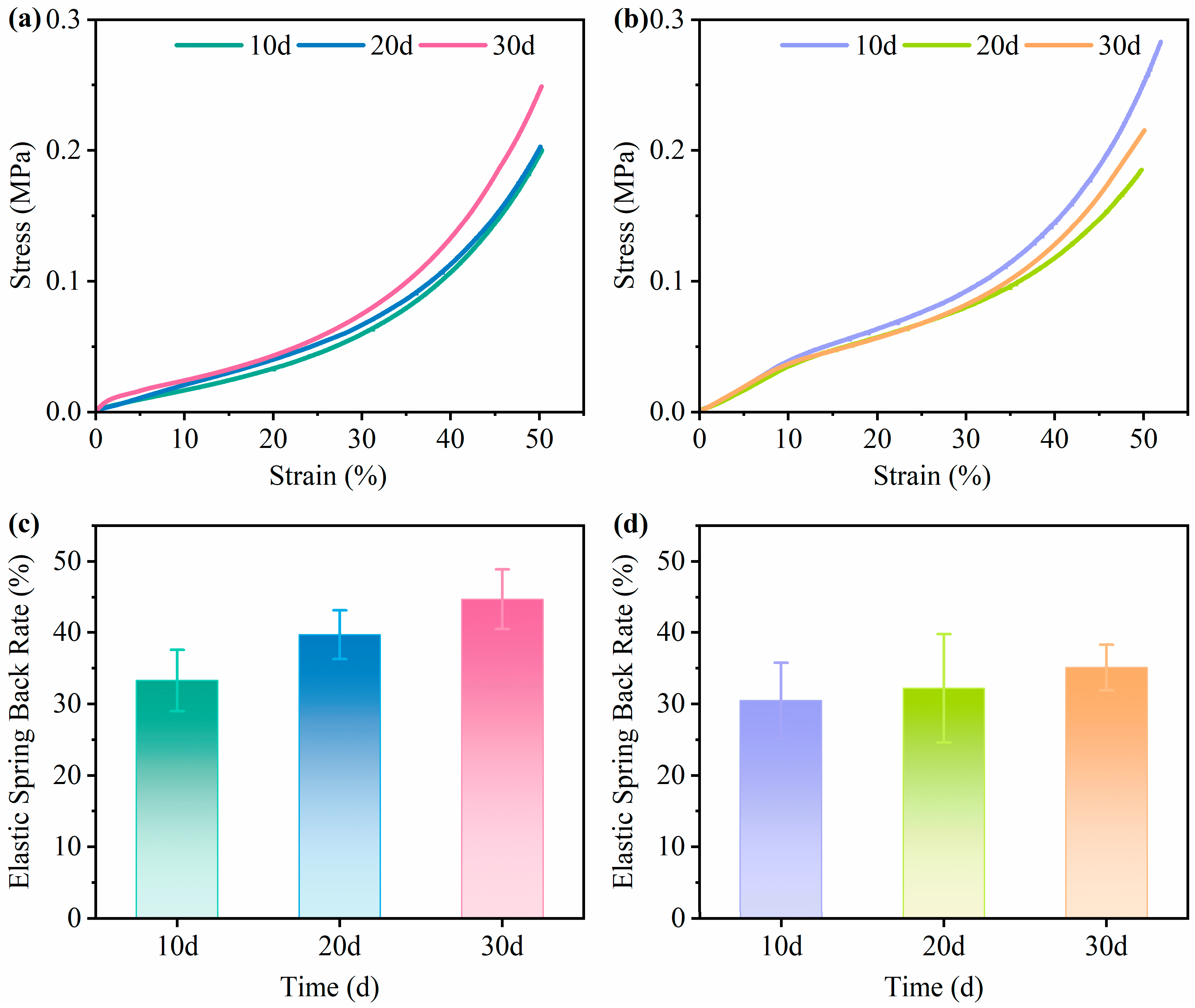 Biomimetics 10 00371 g006