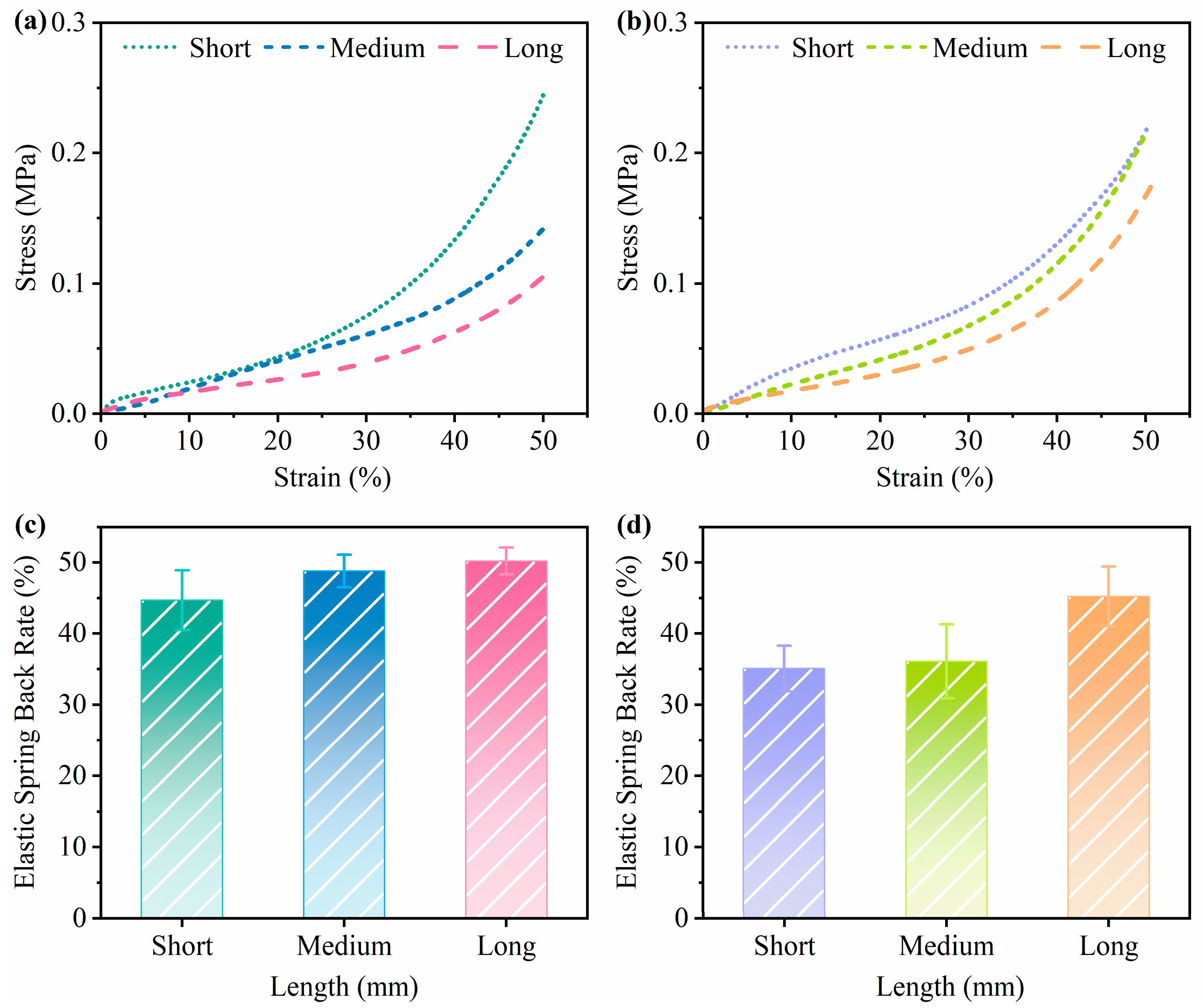 Biomimetics 10 00371 g007