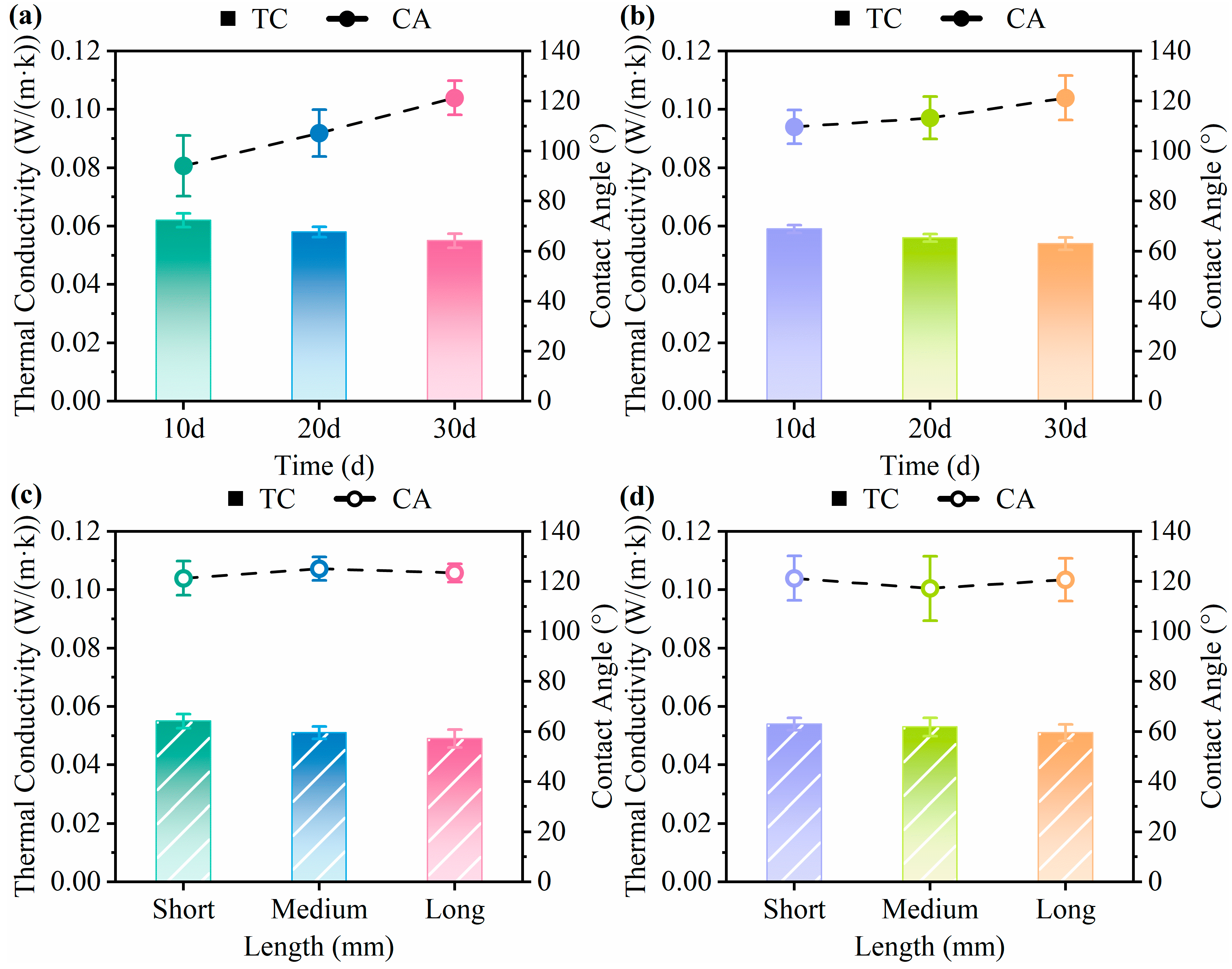 Biomimetics 10 00371 g008