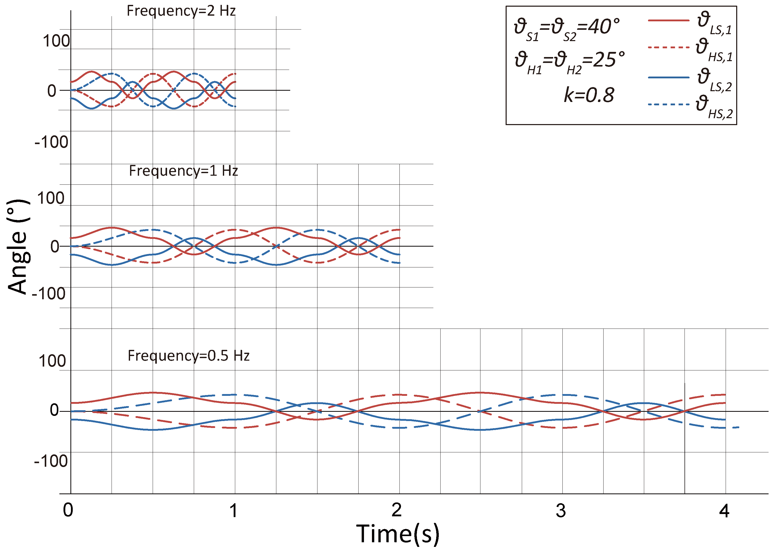 Biomimetics 10 00374 g006