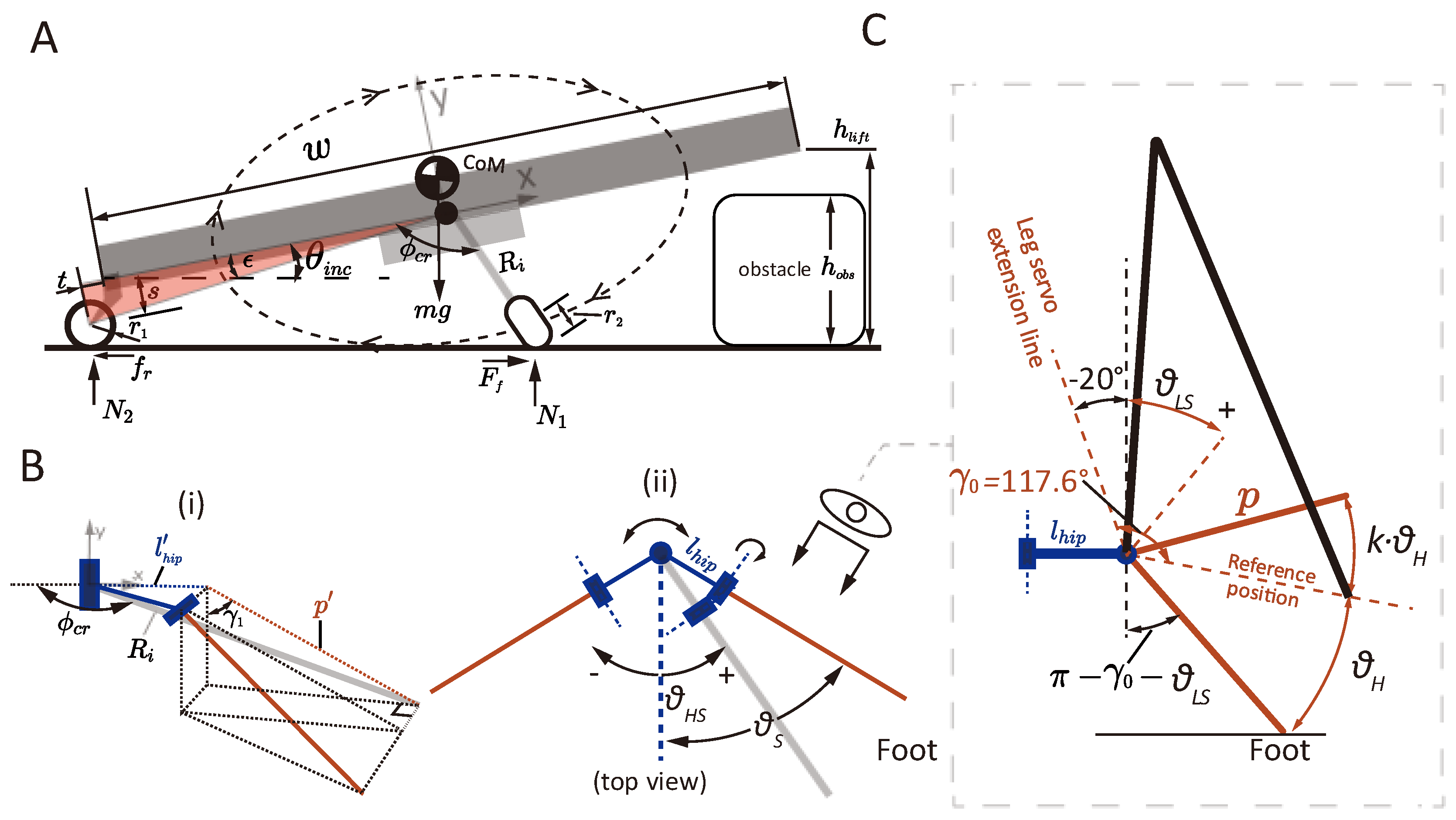 Biomimetics 10 00374 g007