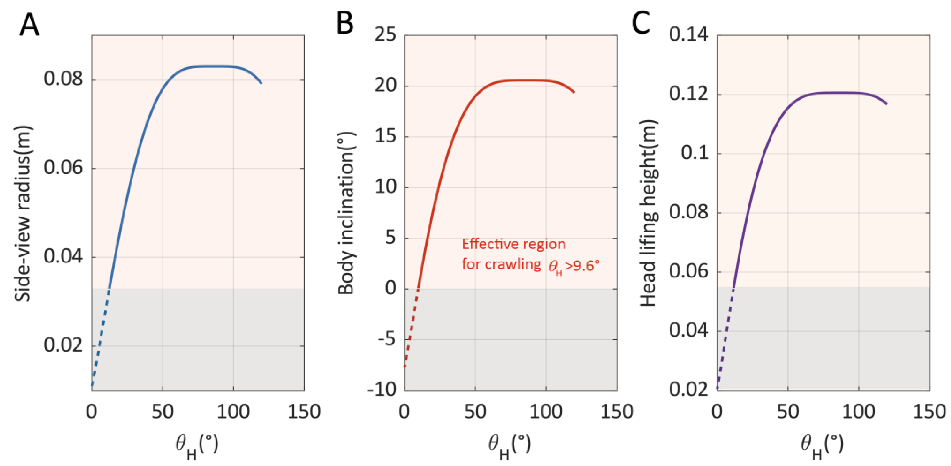 Biomimetics 10 00374 g008