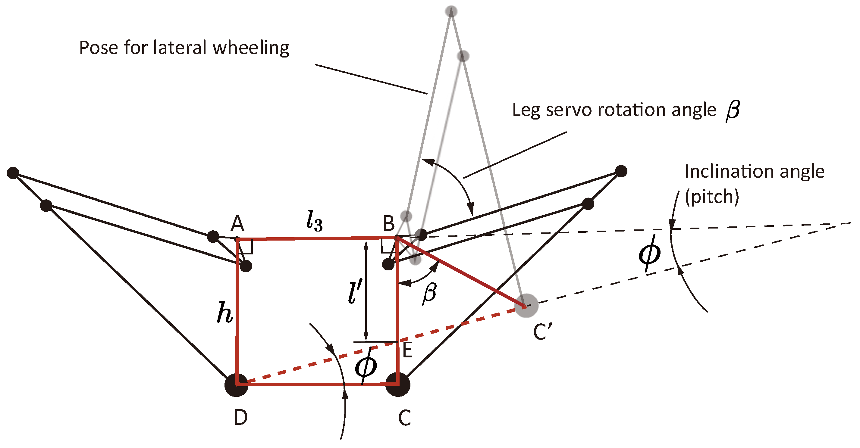 Biomimetics 10 00374 g010