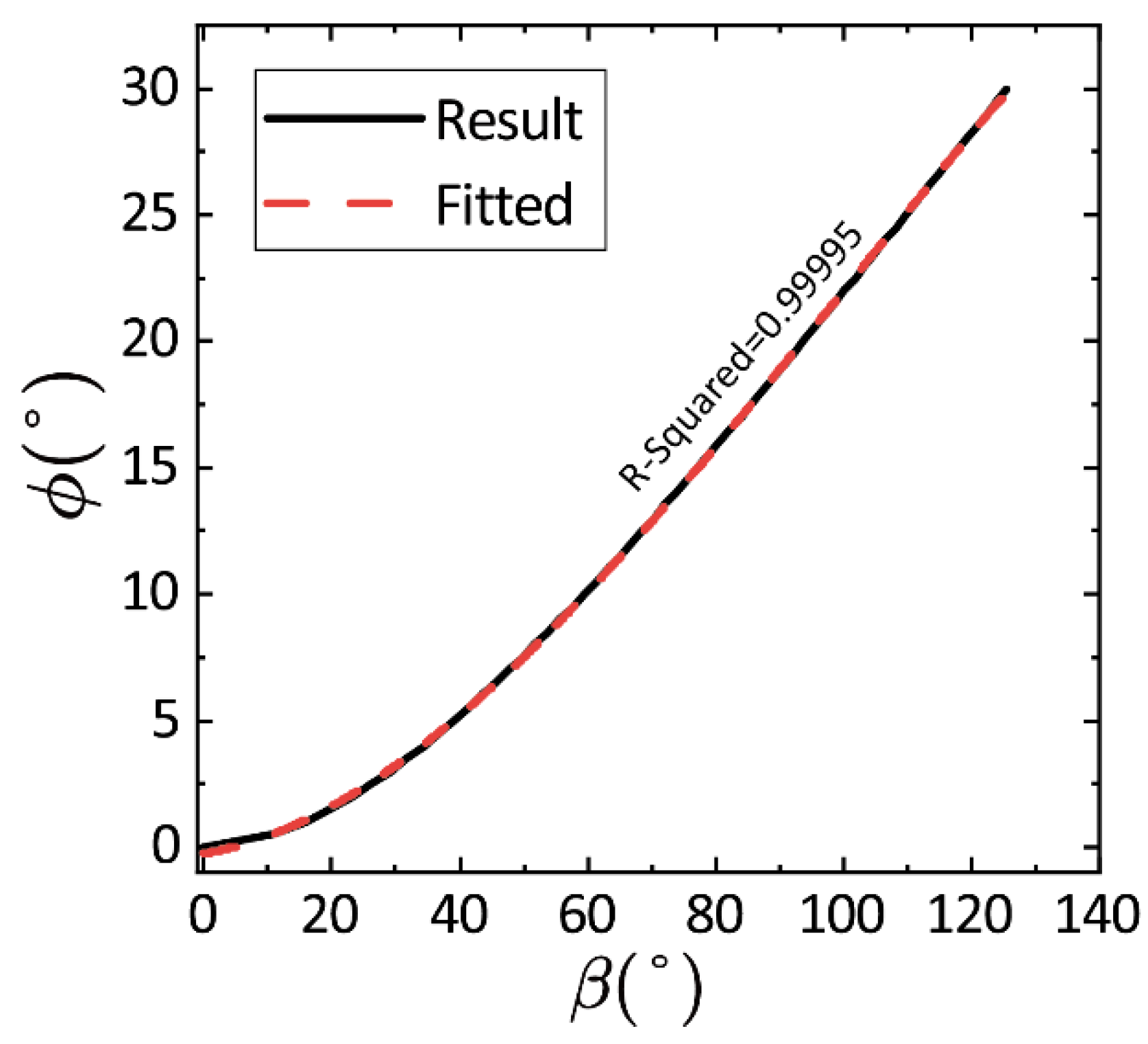 Biomimetics 10 00374 g011