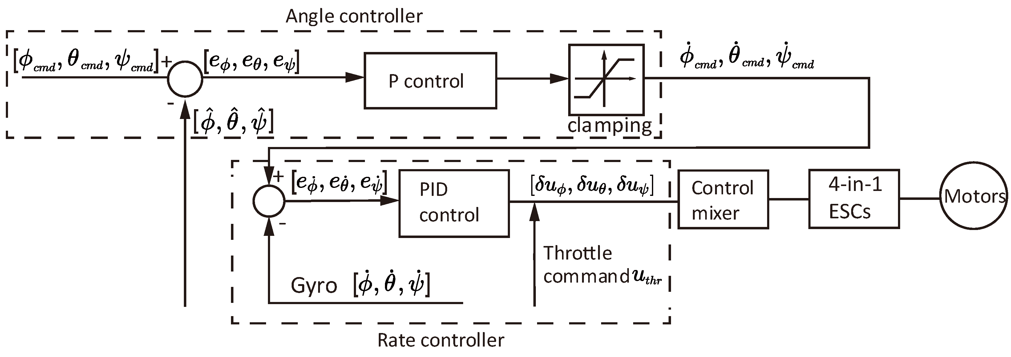 Biomimetics 10 00374 g013