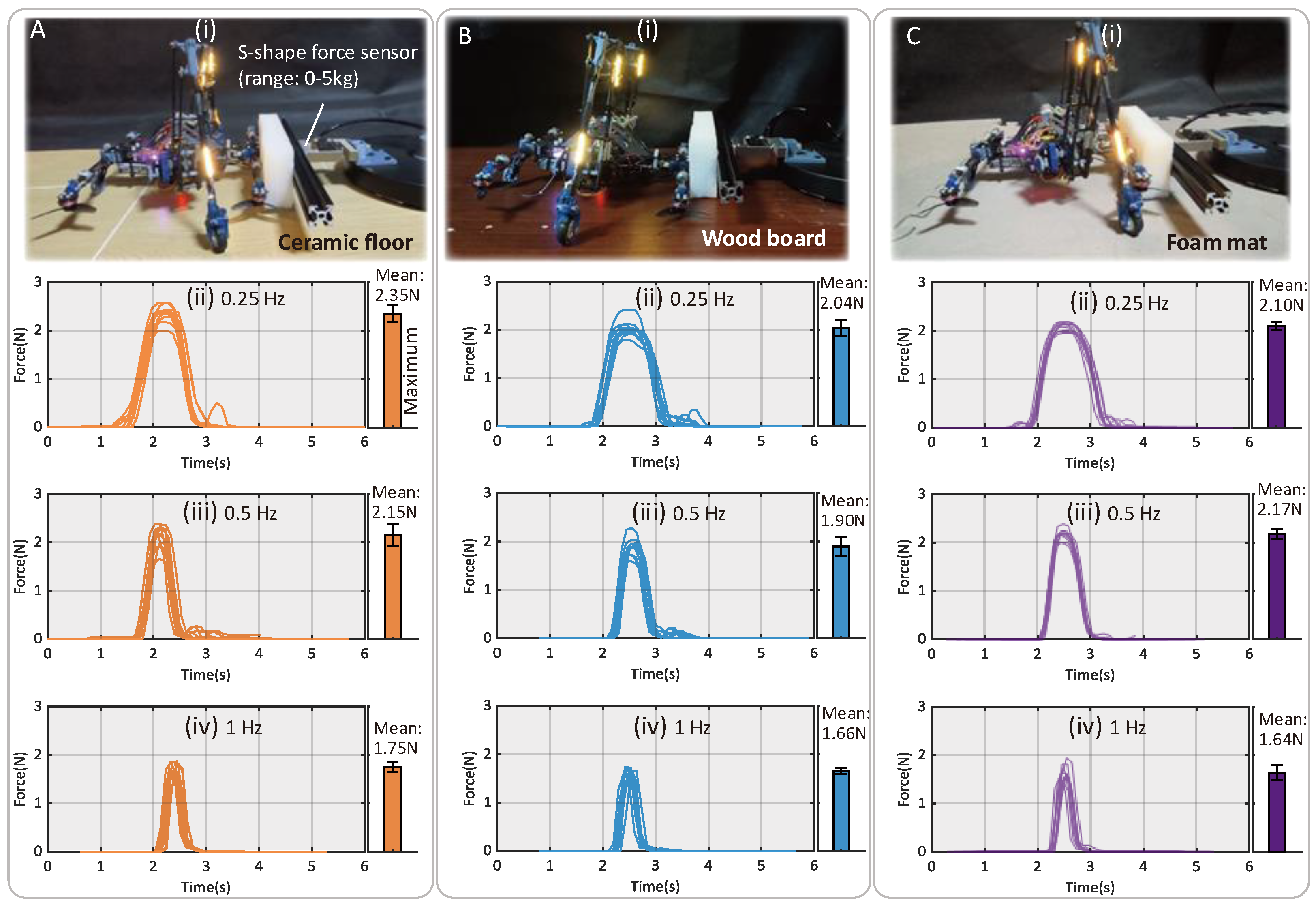 Biomimetics 10 00374 g017